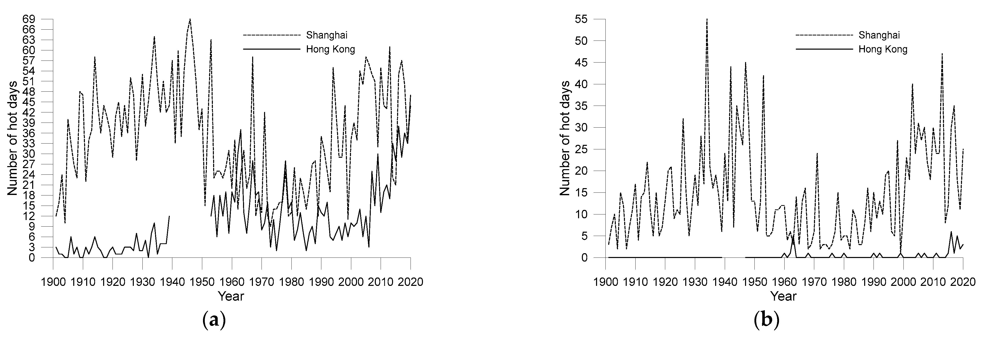 Ijerph 19 06494 g012