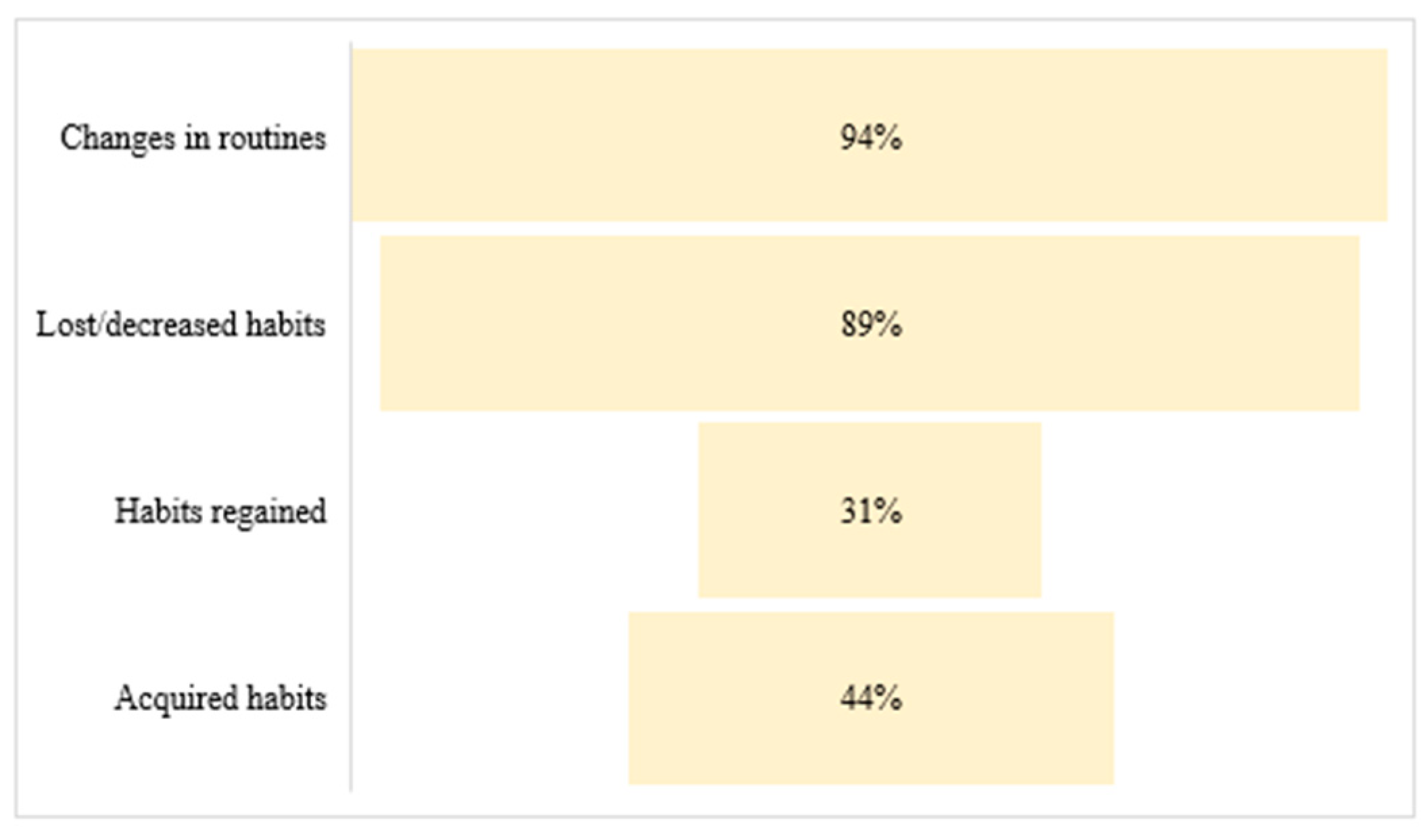 Ijerph 19 06497 g001