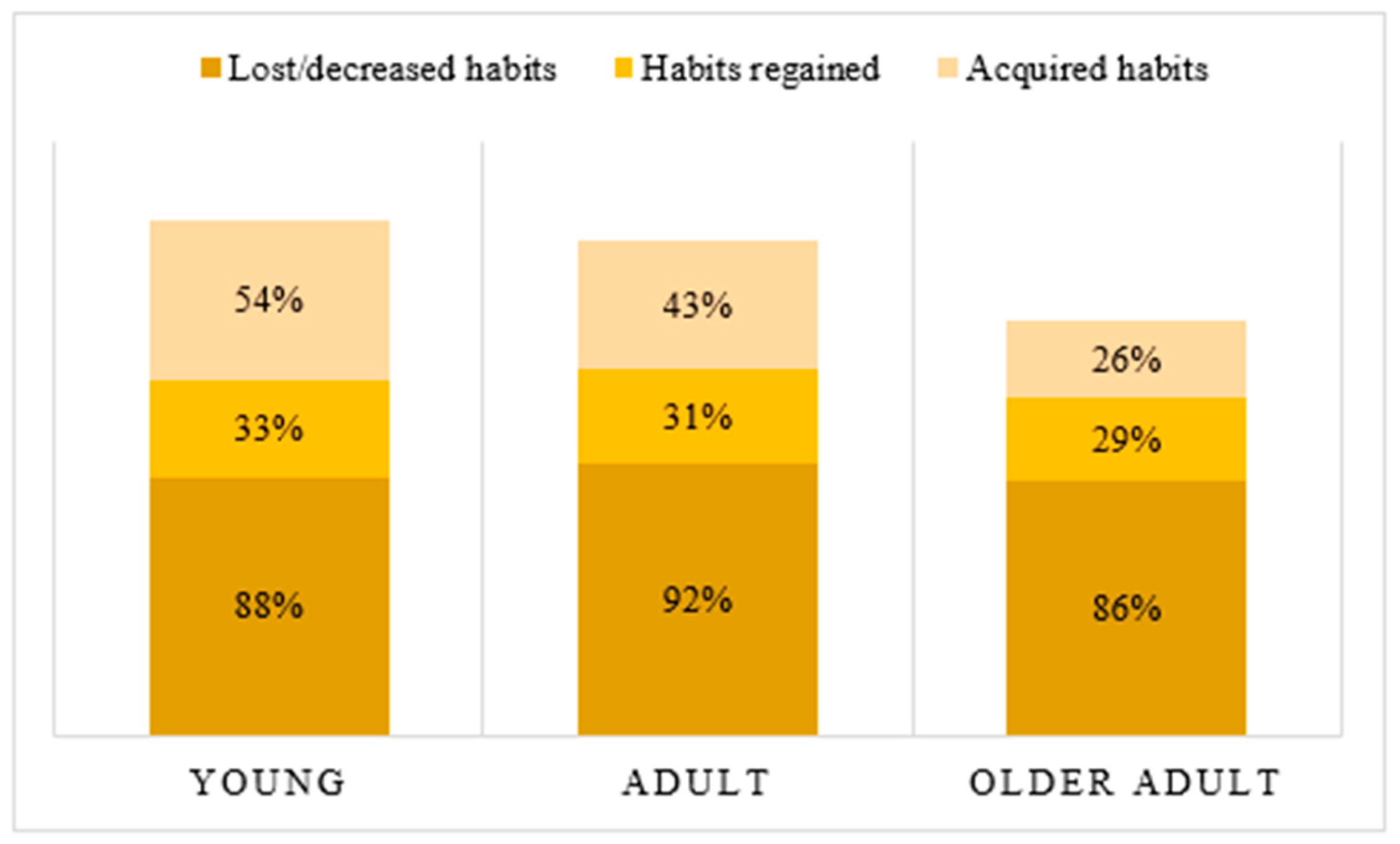 Ijerph 19 06497 g002