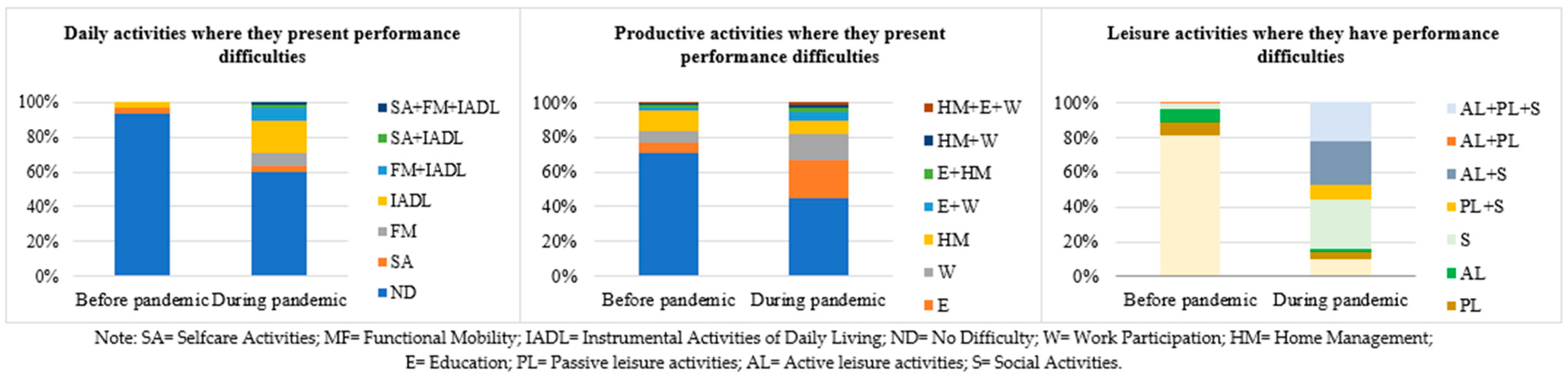 Ijerph 19 06497 g003