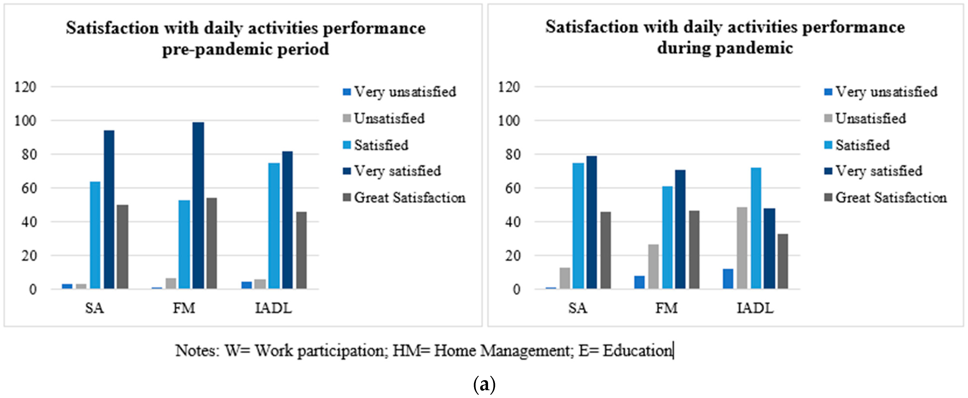 Ijerph 19 06497 g004a