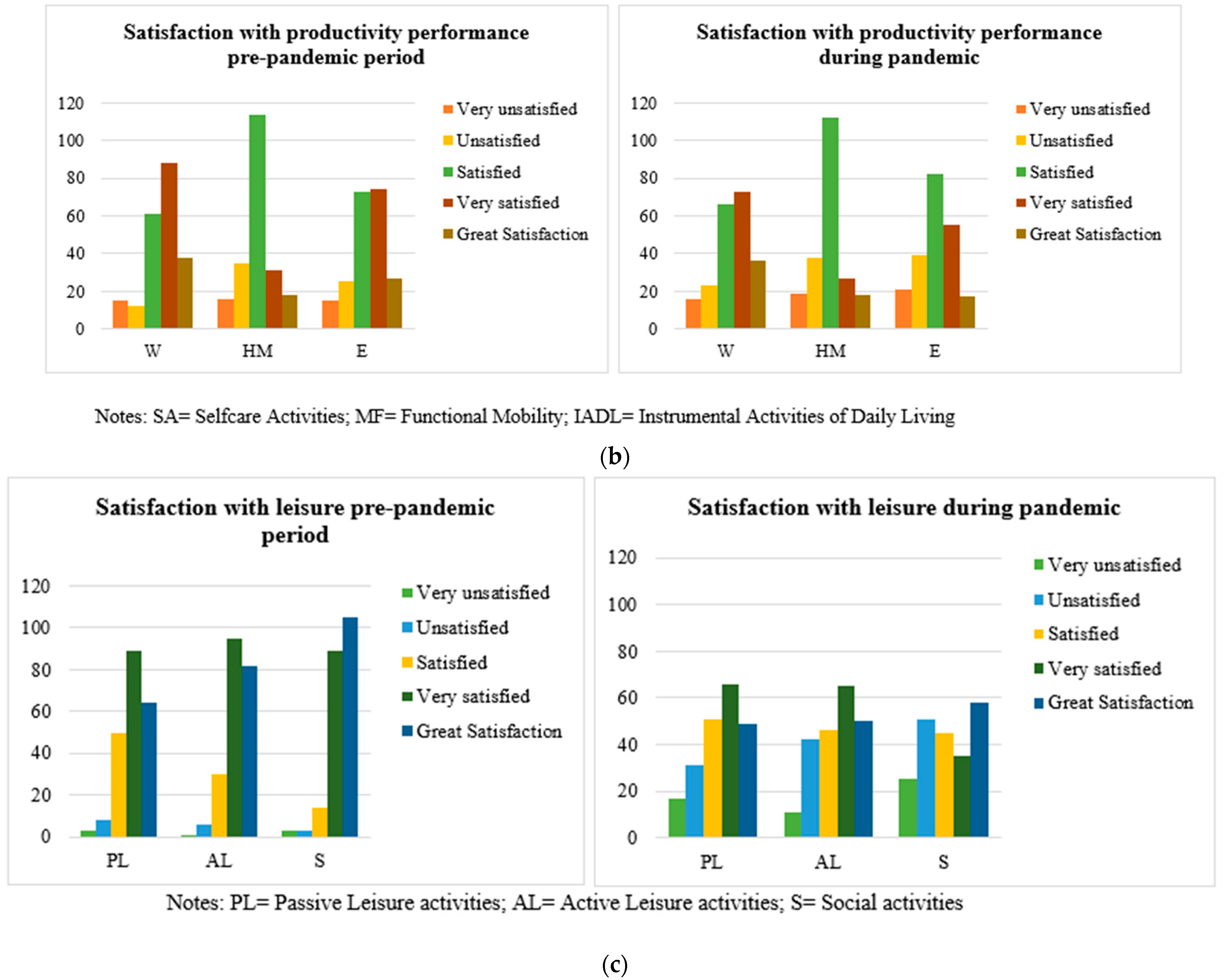 Ijerph 19 06497 g004b