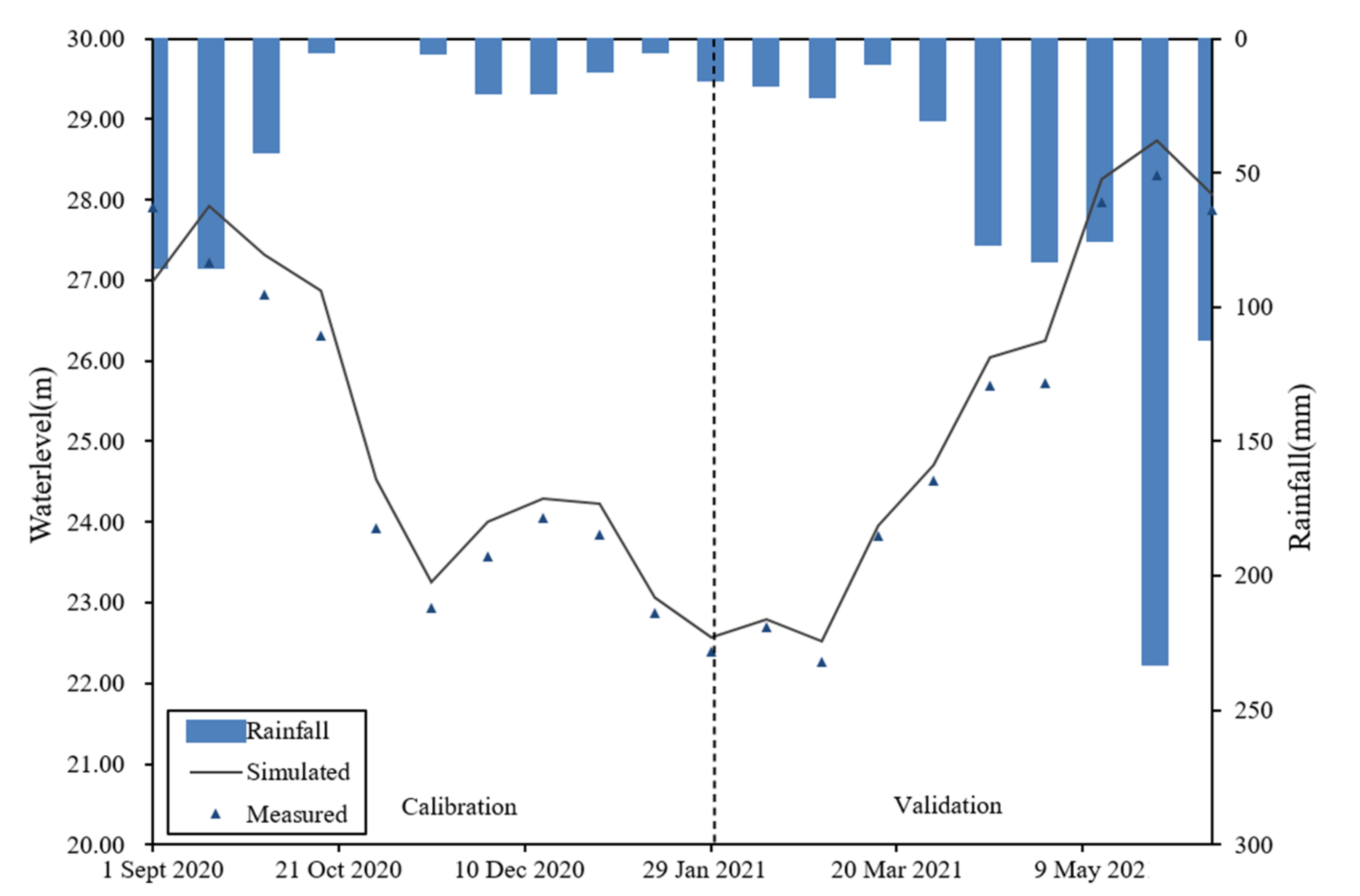 Ijerph 19 06499 g005