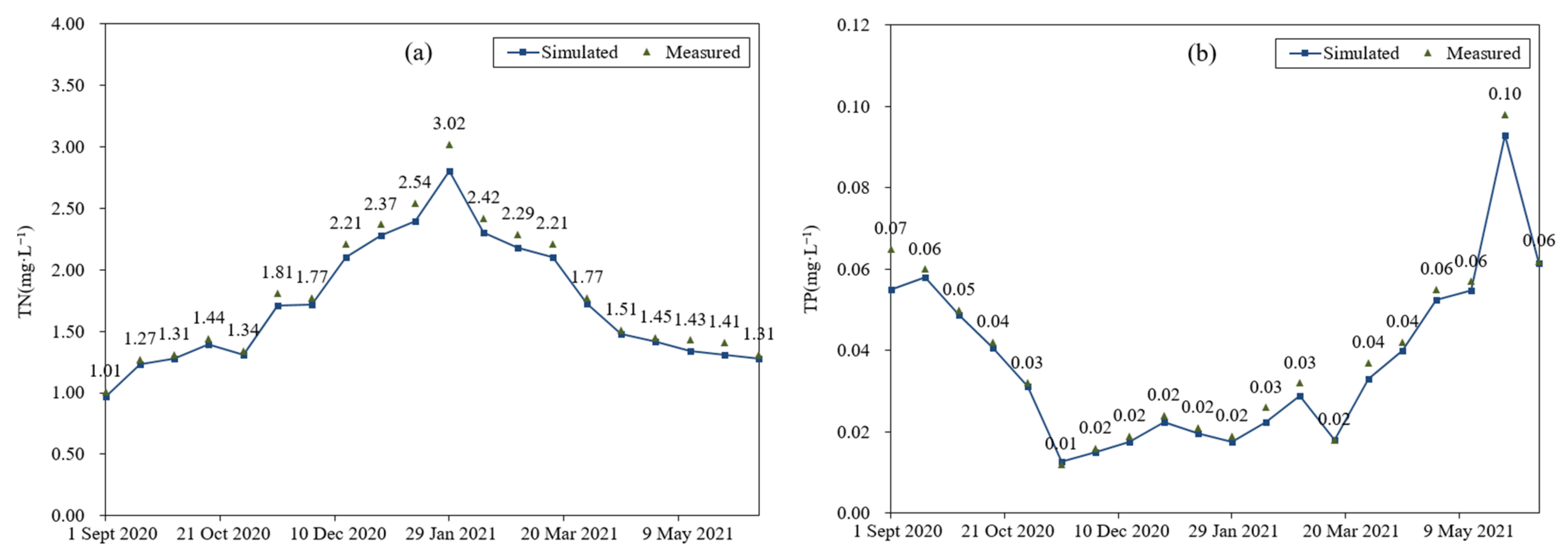 Ijerph 19 06499 g006
