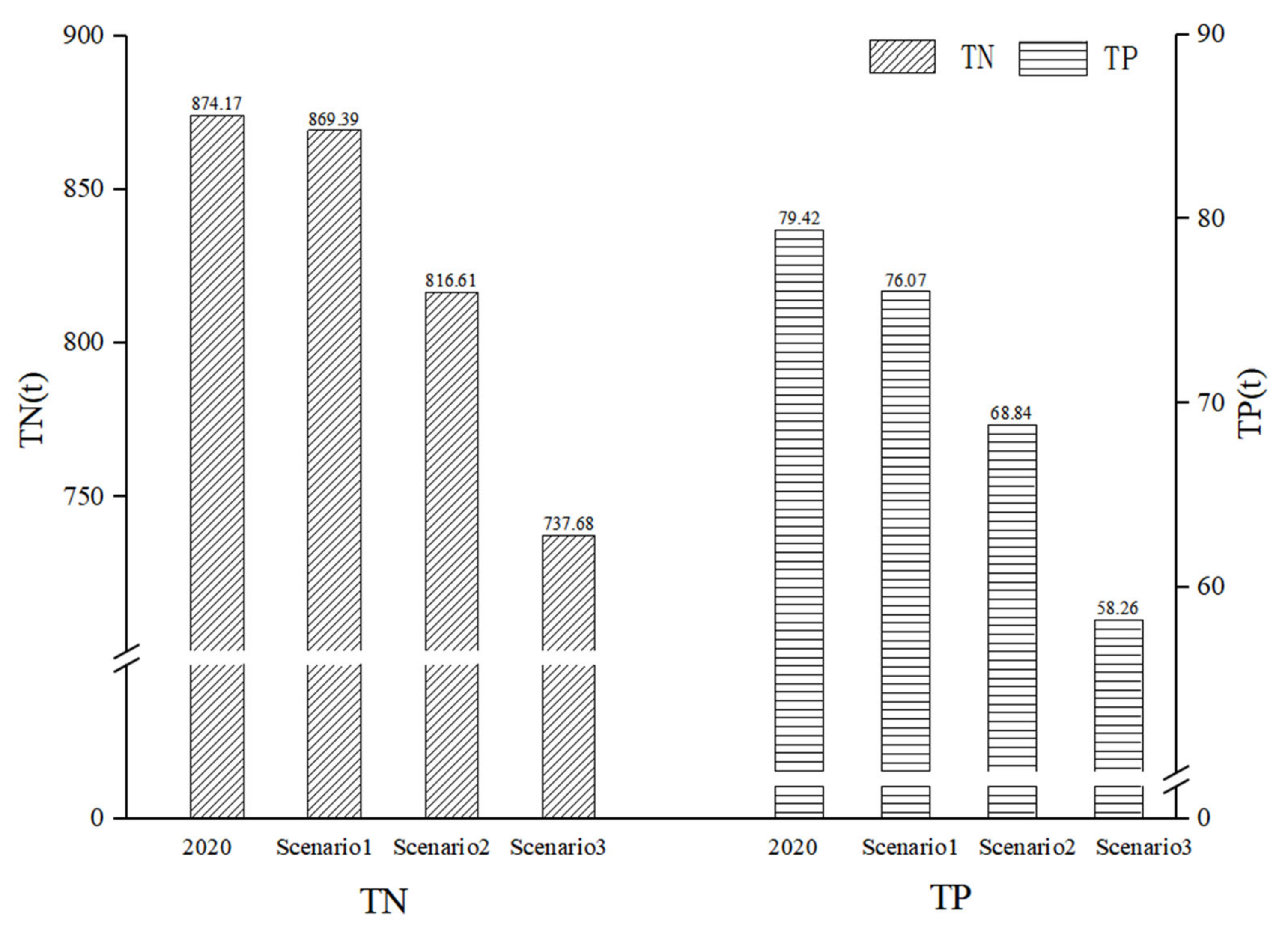 Ijerph 19 06499 g008