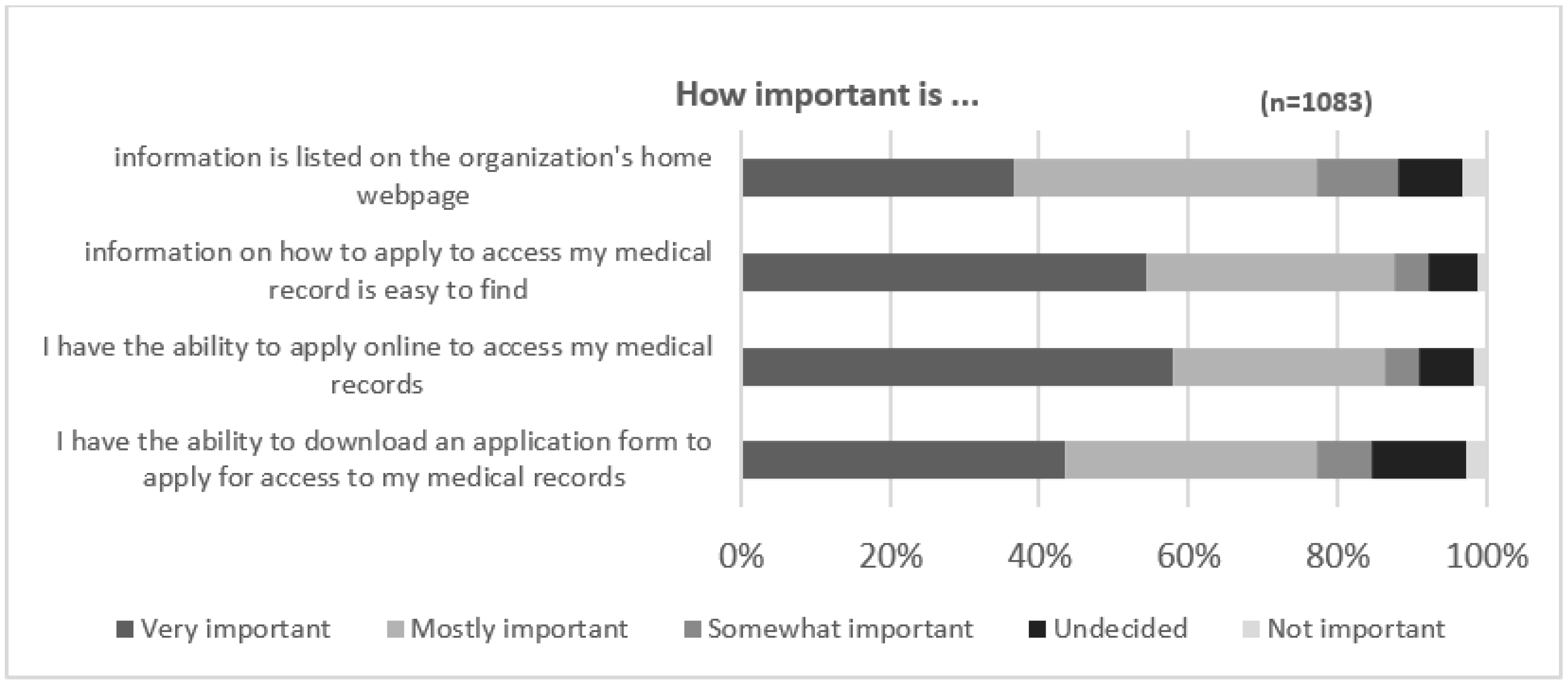 Ijerph 19 06503 g002