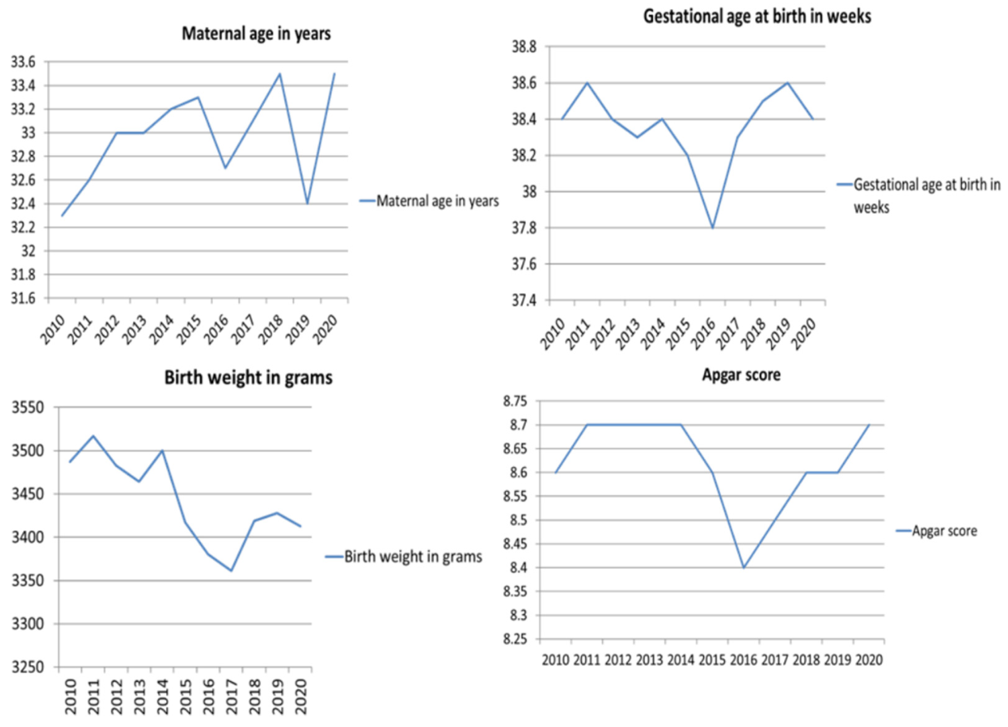 Ijerph 19 06517 g002