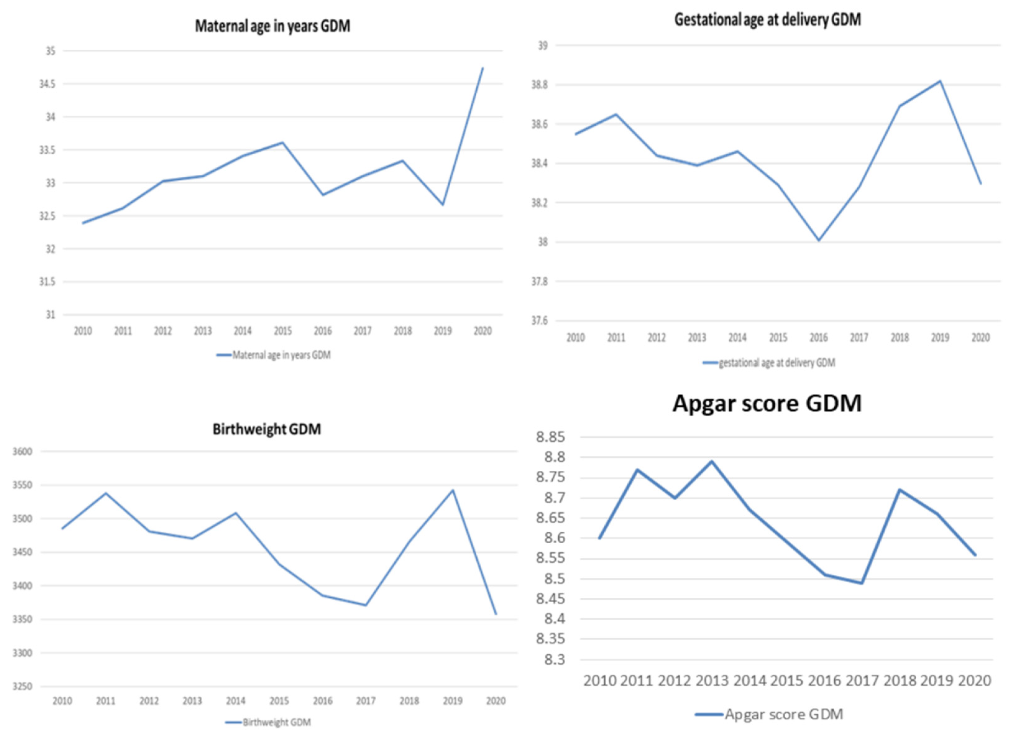 Ijerph 19 06517 g004