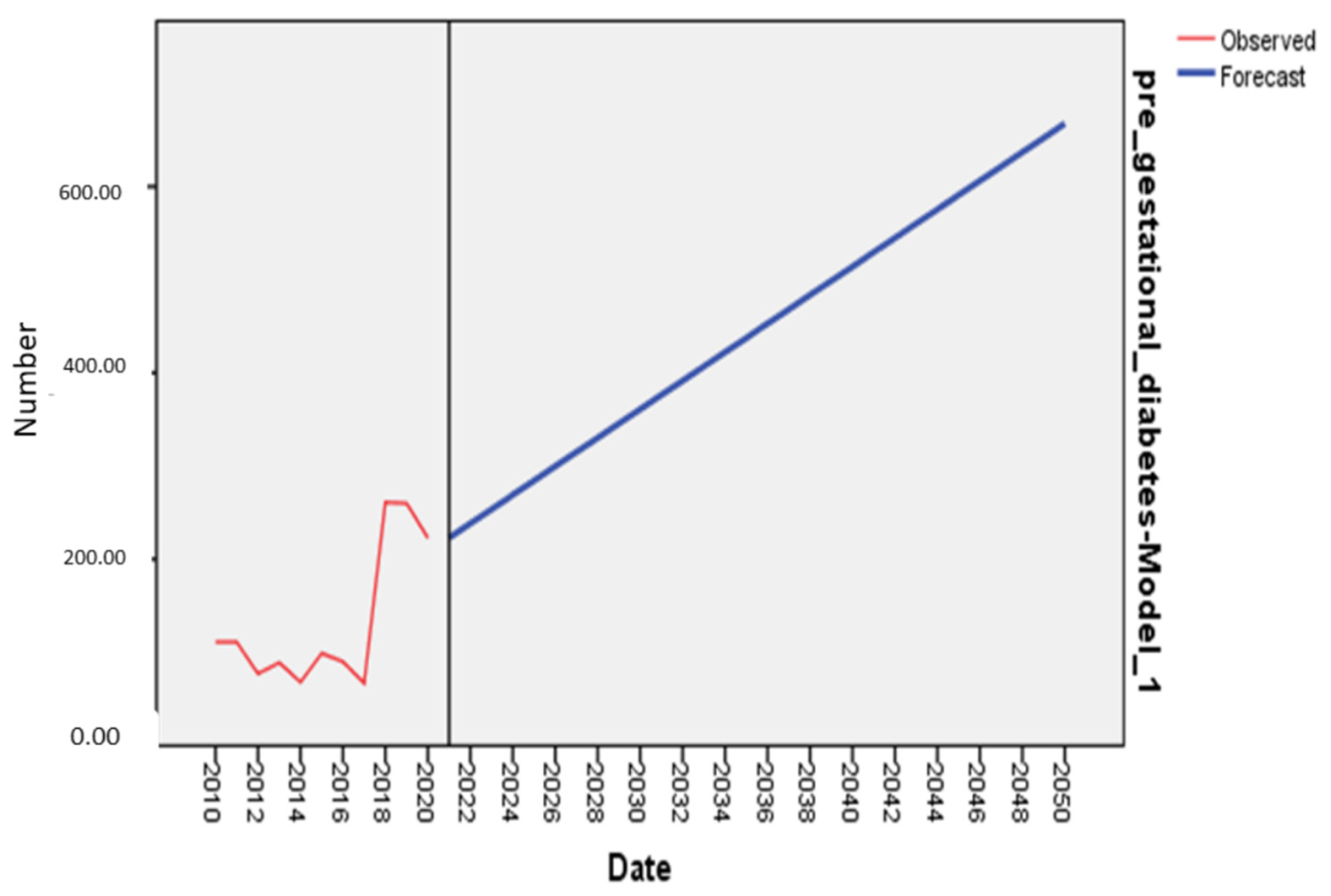 Ijerph 19 06517 g005