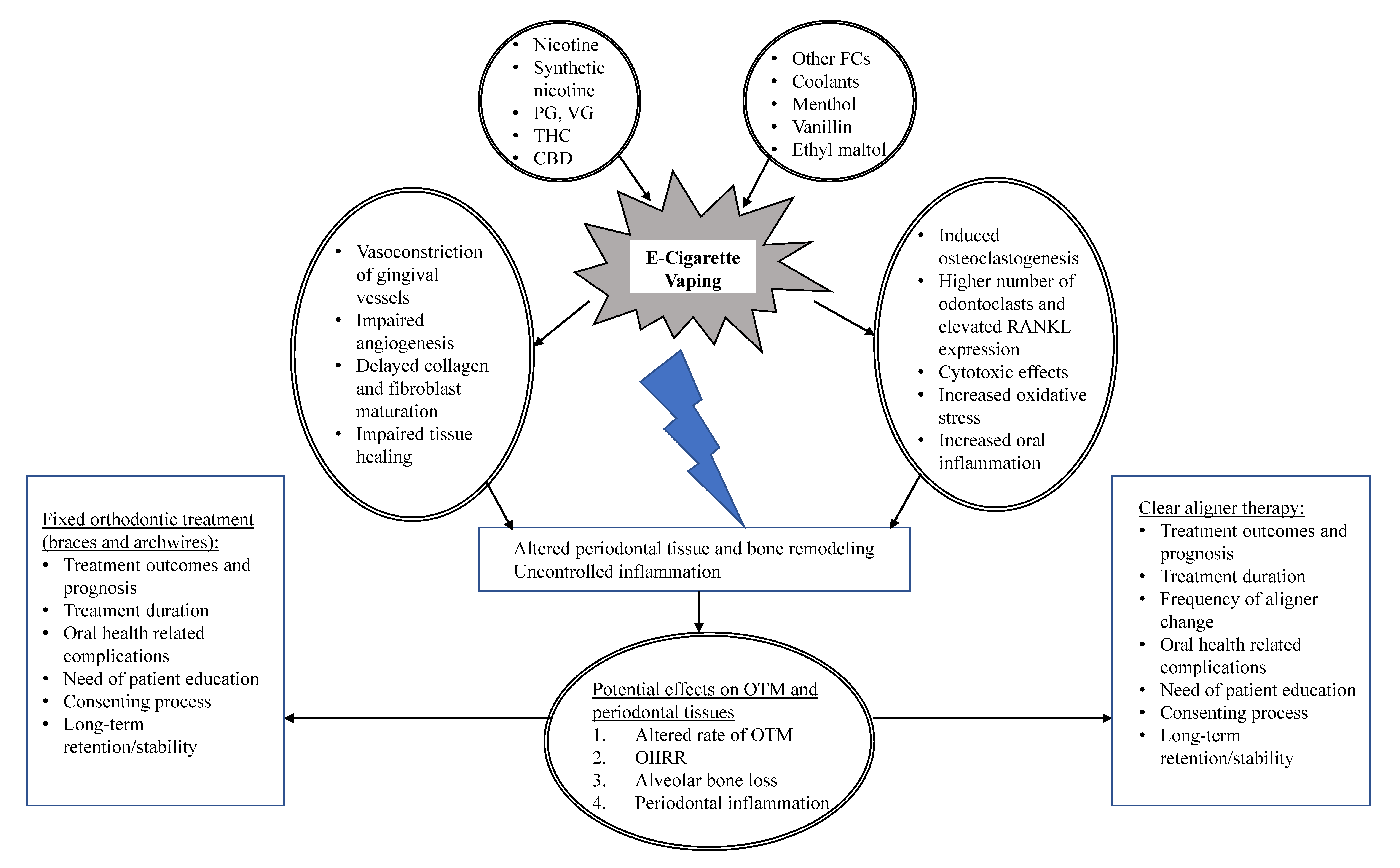 Ijerph 19 06518 g001