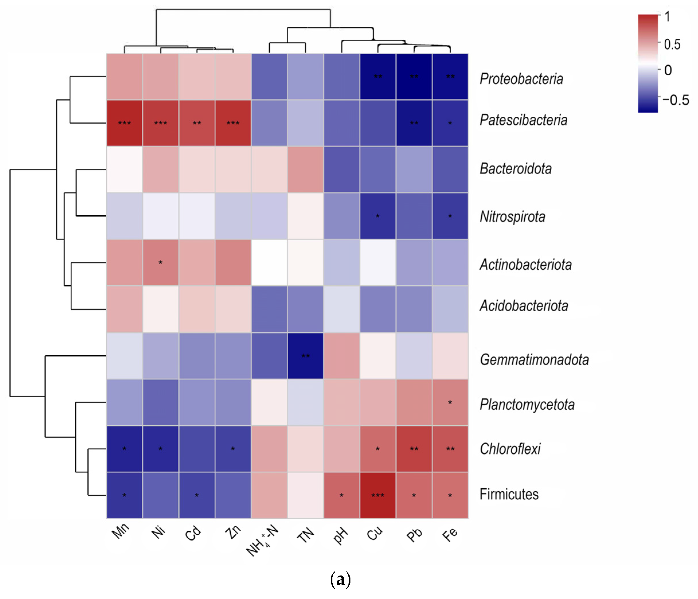Ijerph 19 06529 g003a