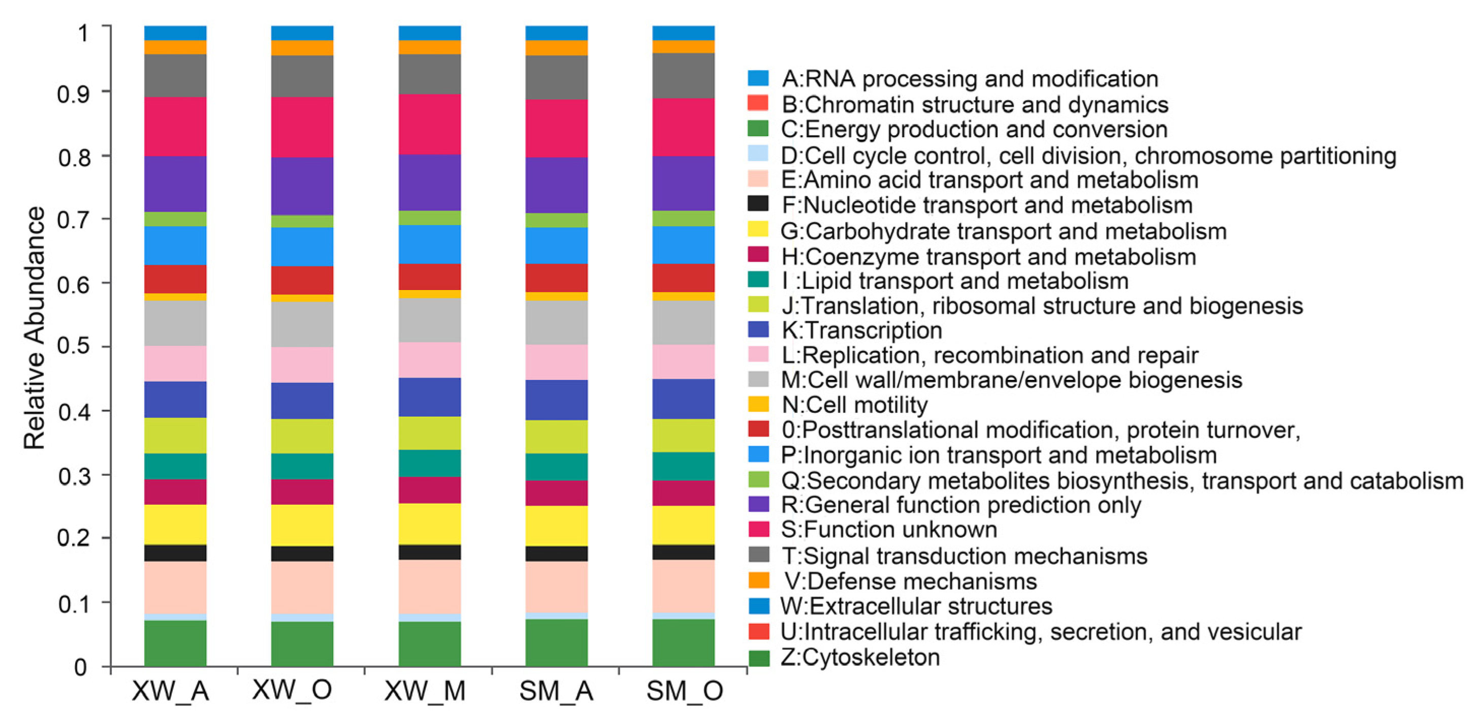 Ijerph 19 06529 g006