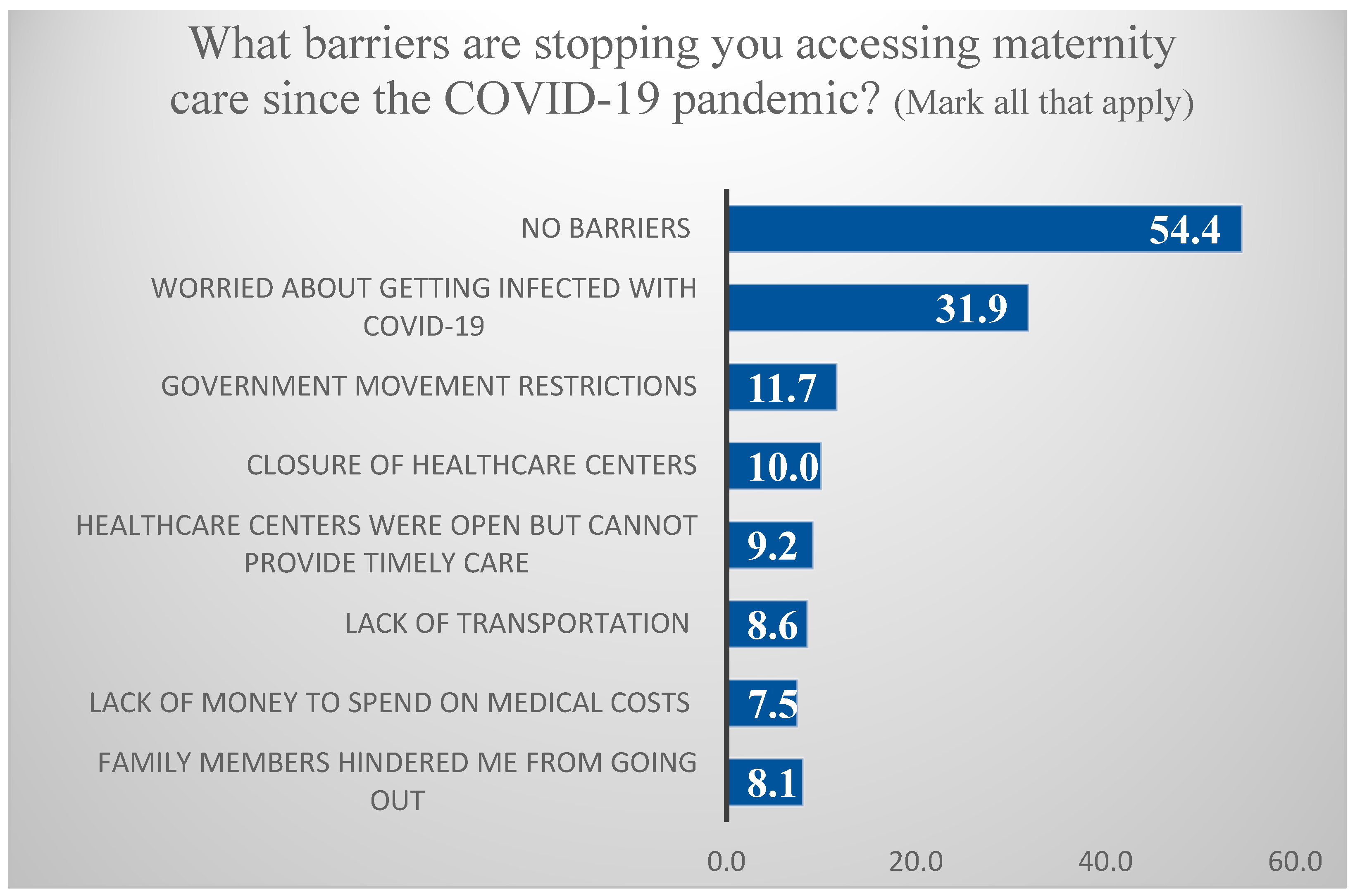 Ijerph 19 06536 g002