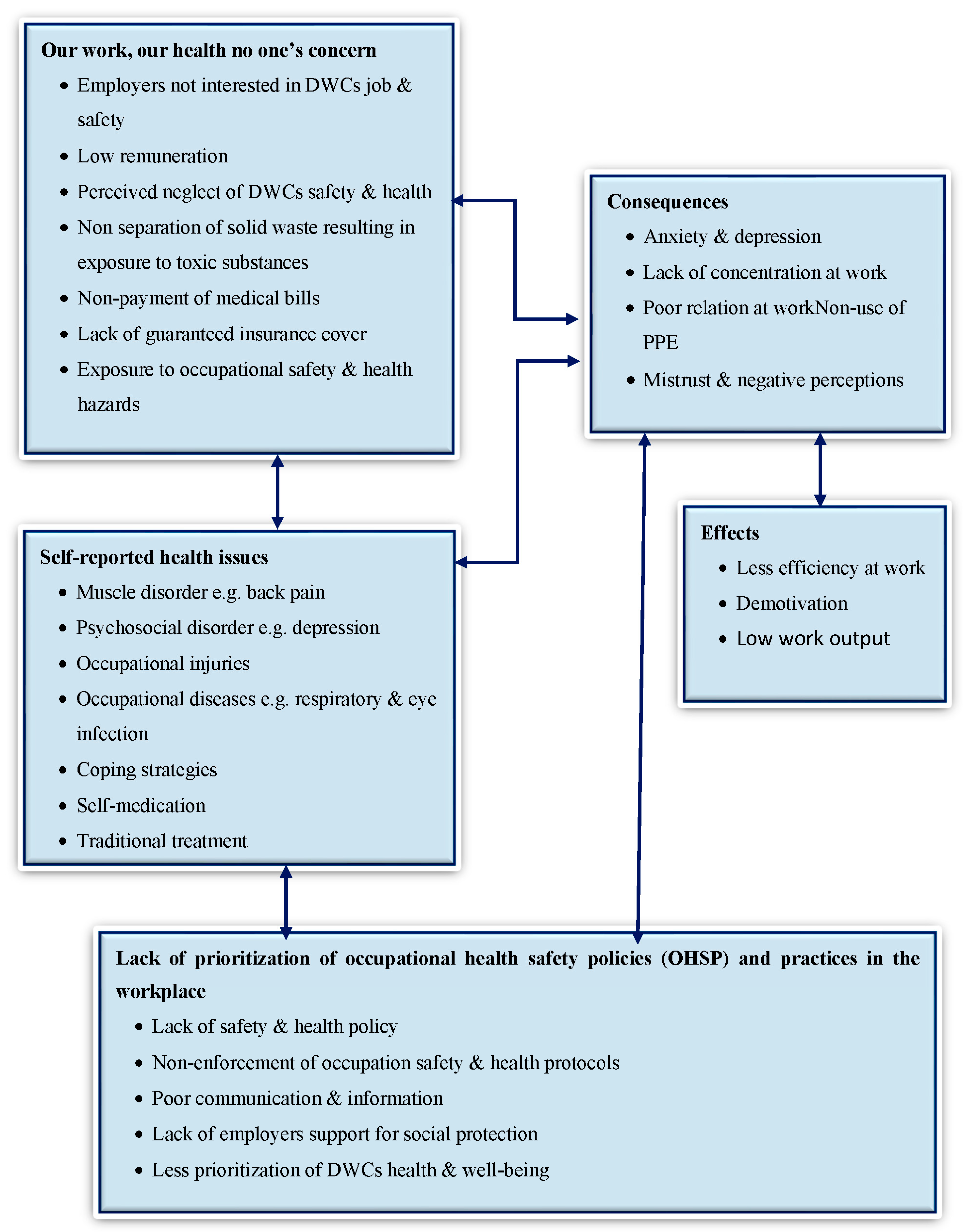 Ijerph 19 06539 g001 Ijerph 19 06539 g001