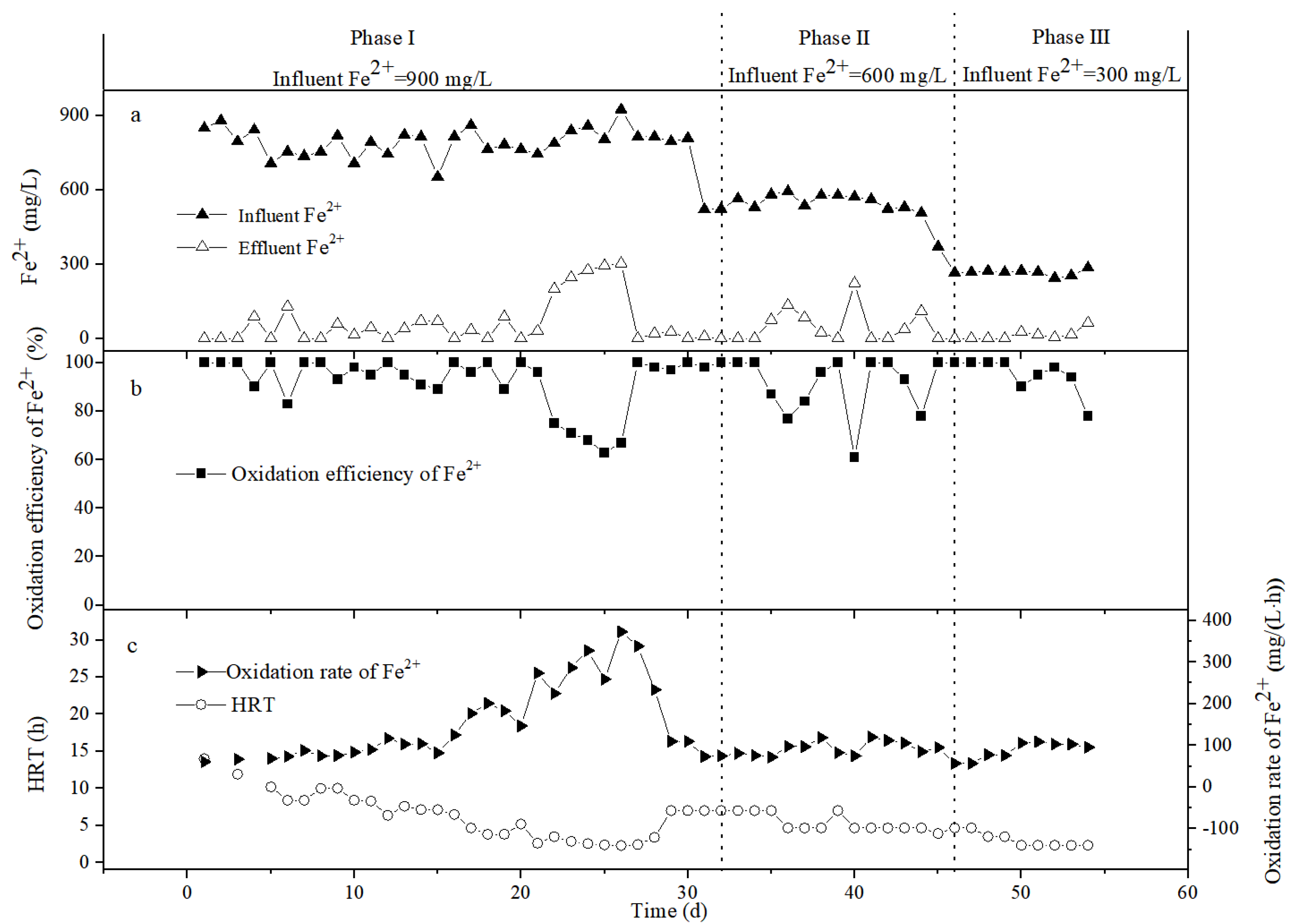 Ijerph 19 06543 g004