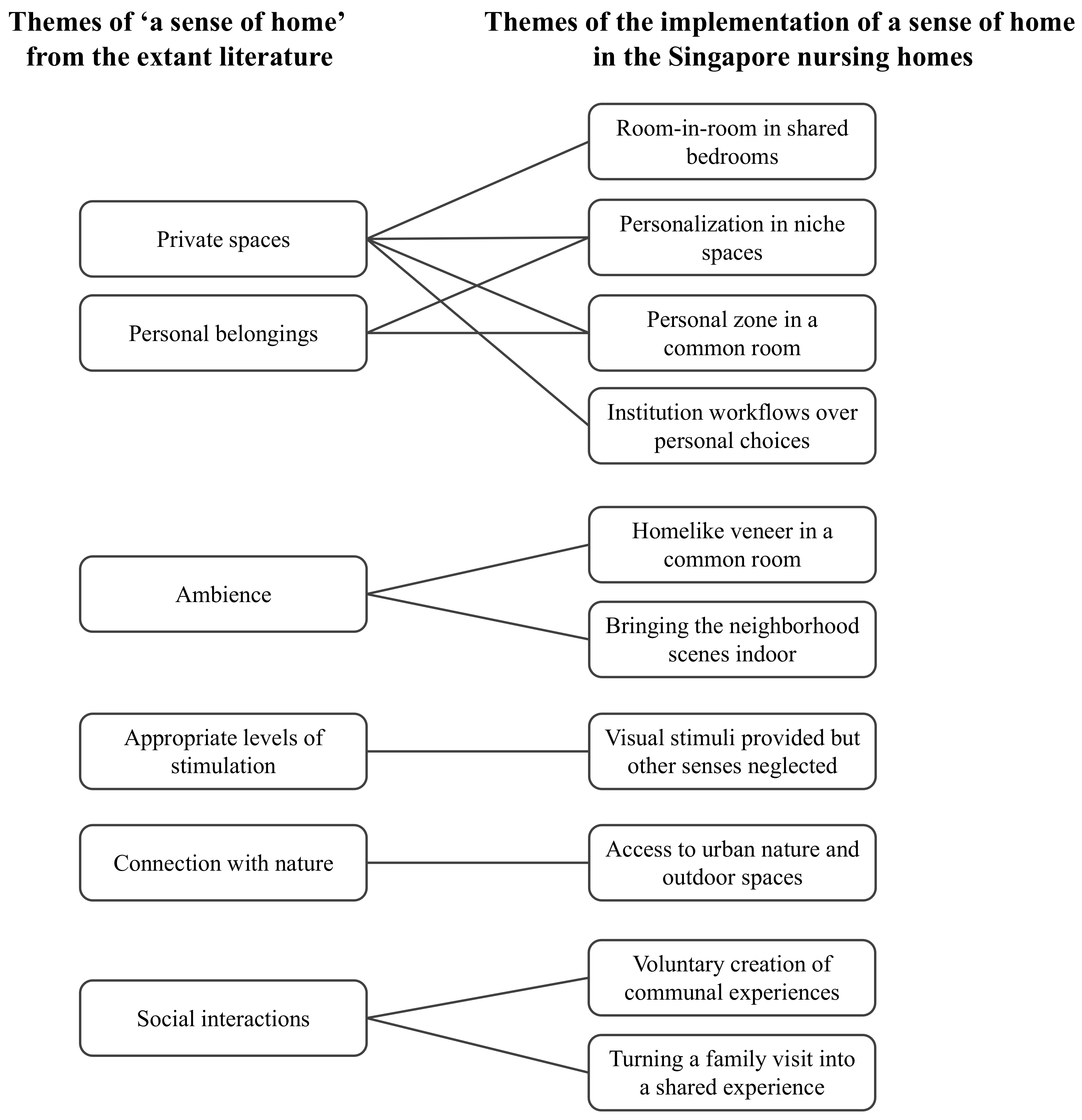 Ijerph 19 06557 g001