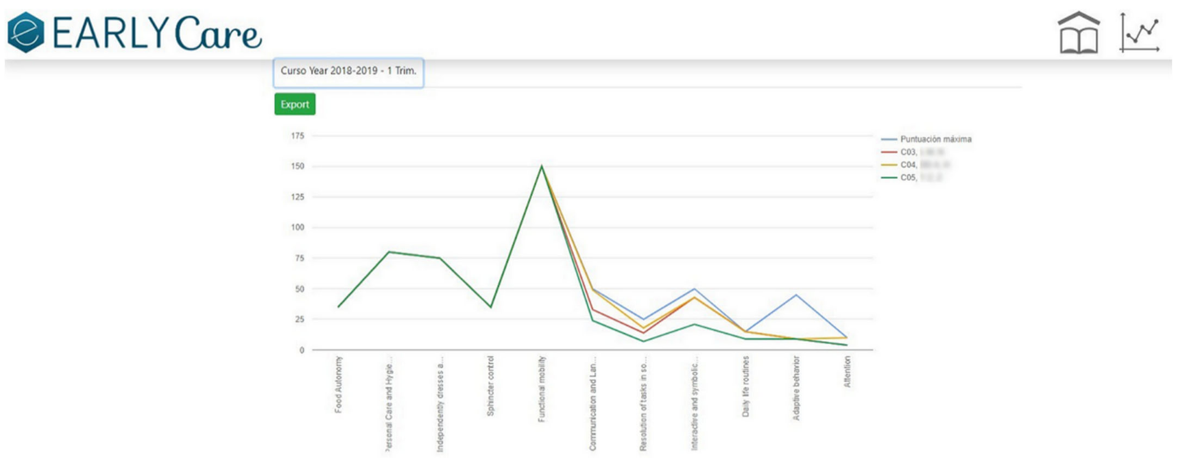 Ijerph 19 06558 g003