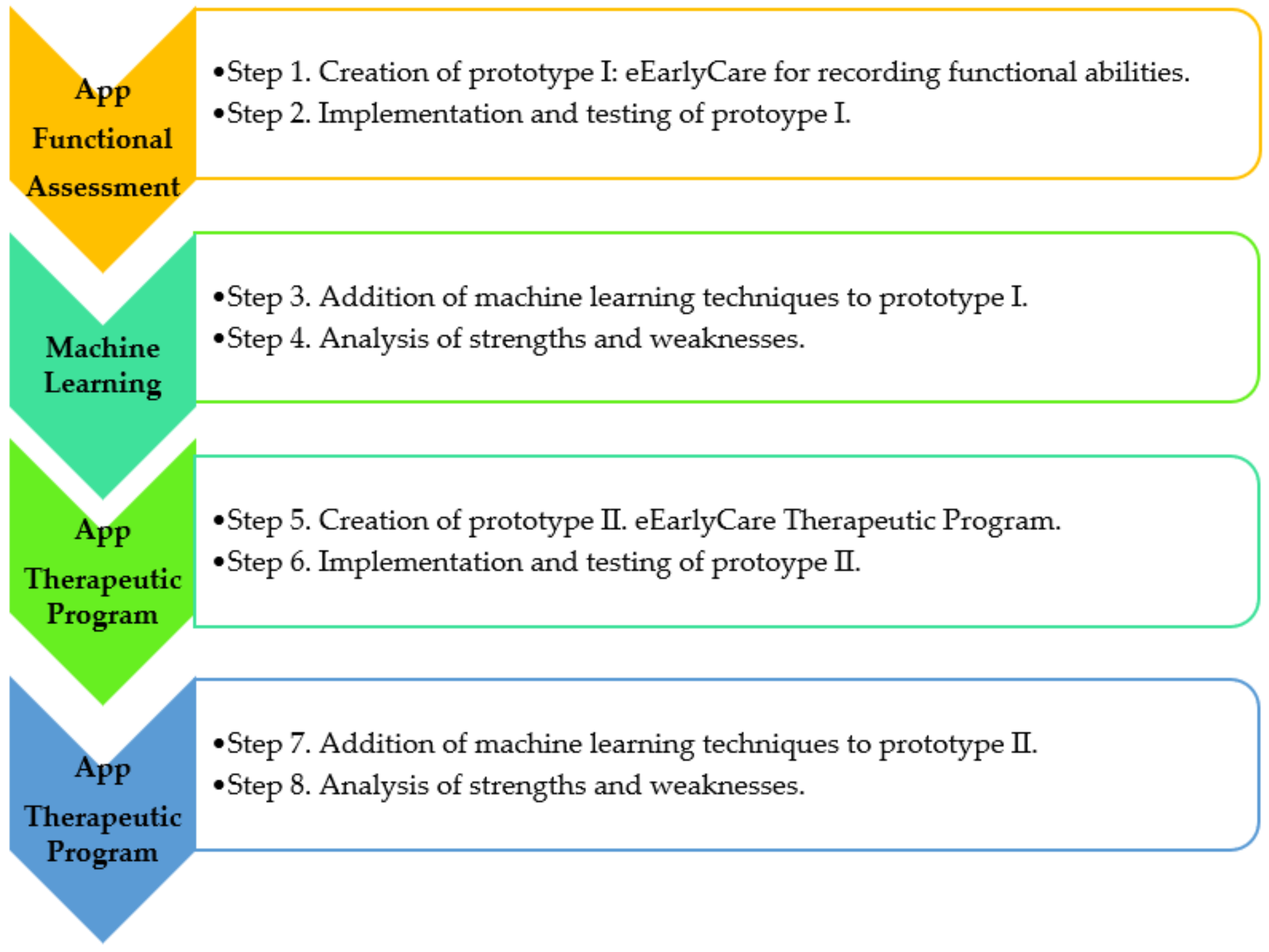 Ijerph 19 06558 g005