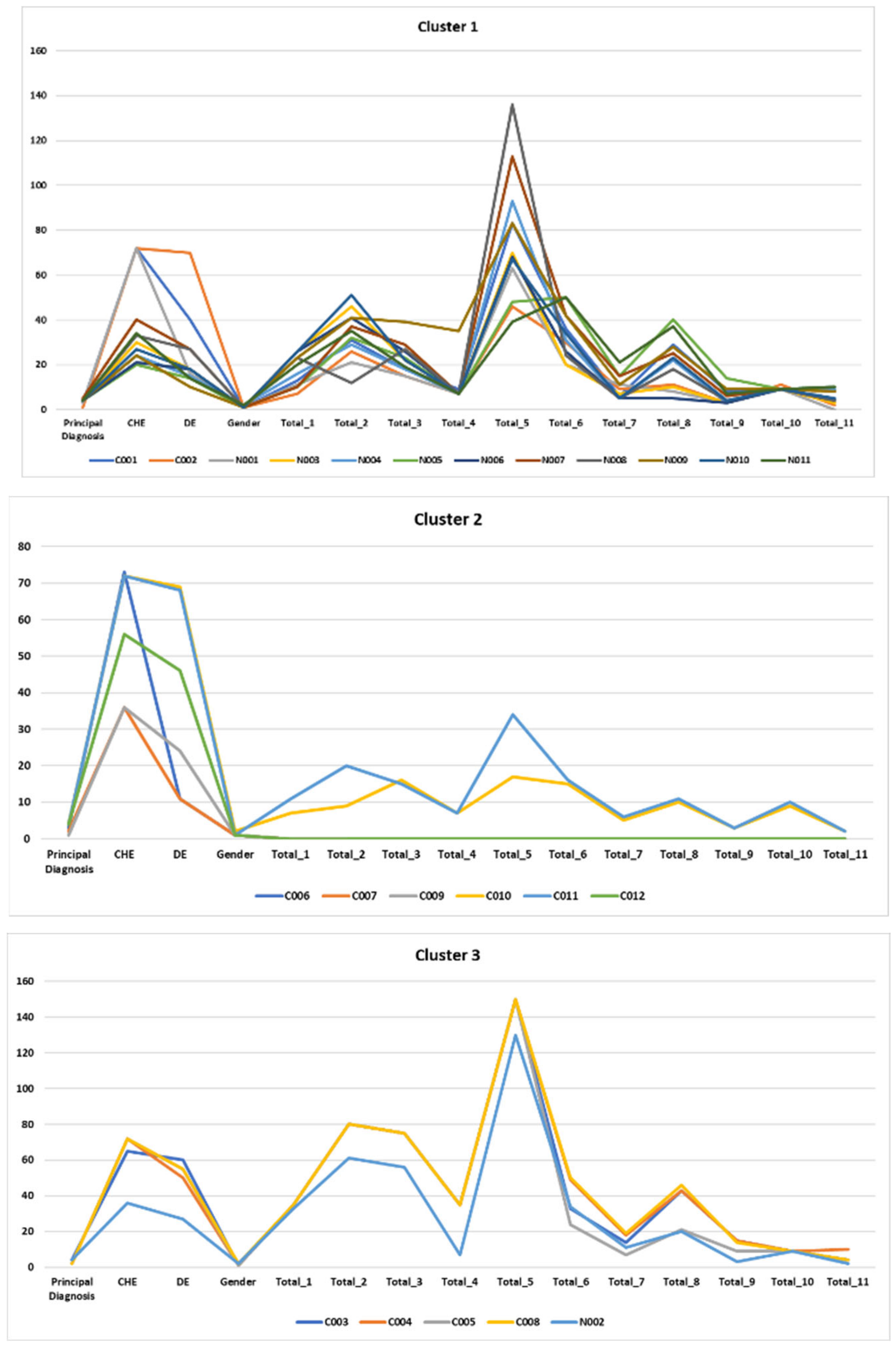 Ijerph 19 06558 g008