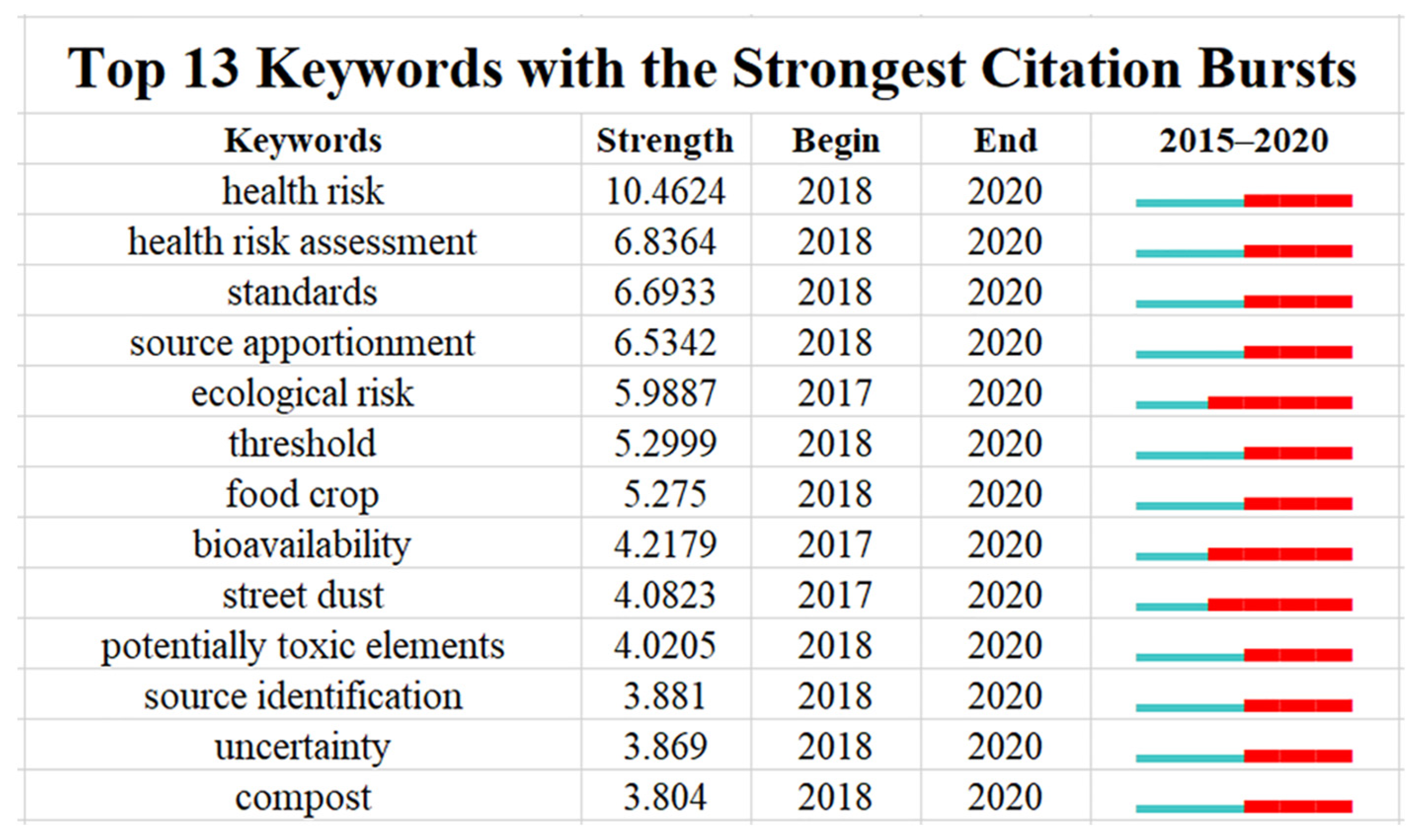 Ijerph 19 06561 g004