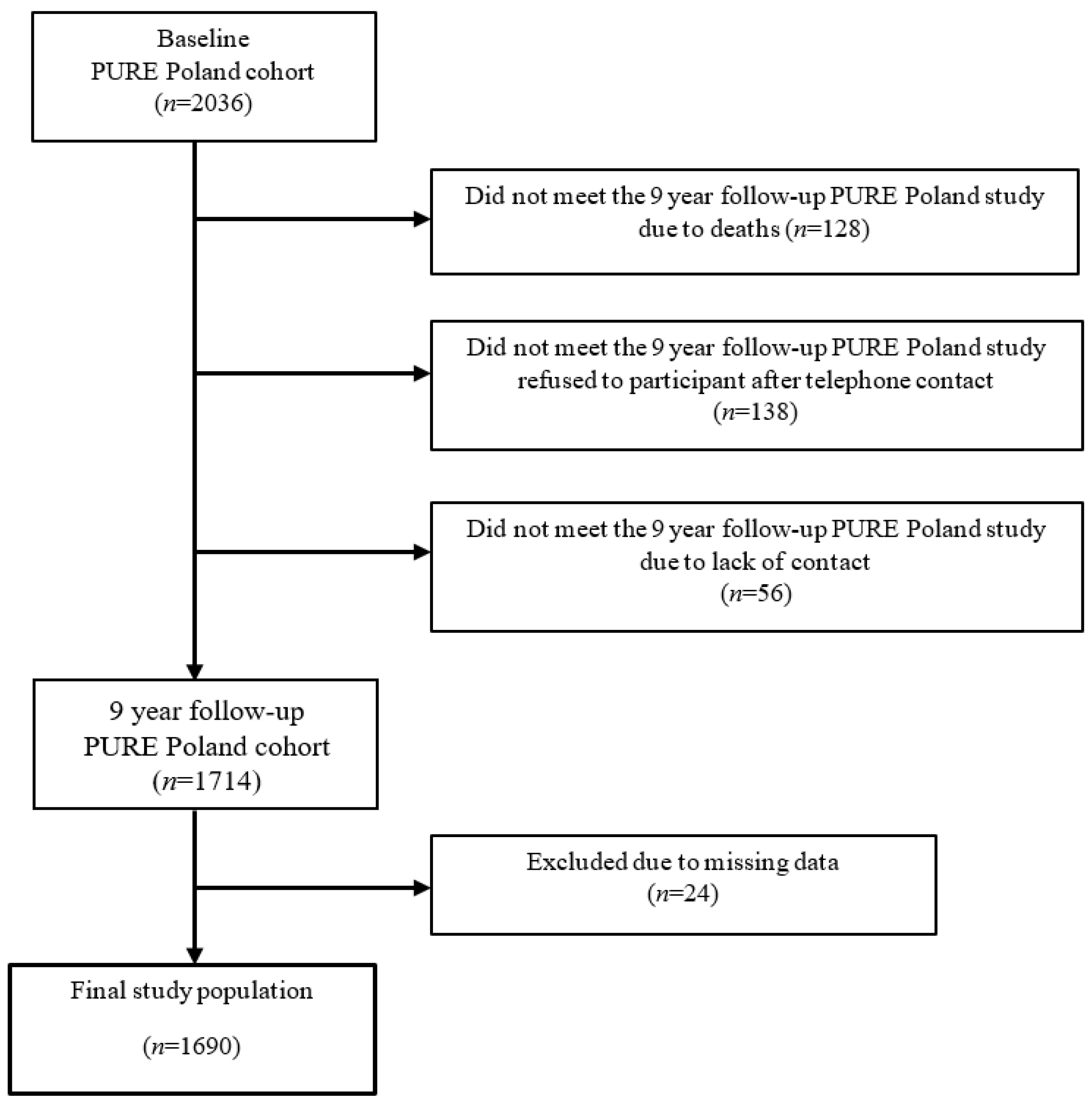 Ijerph 19 06564 g001