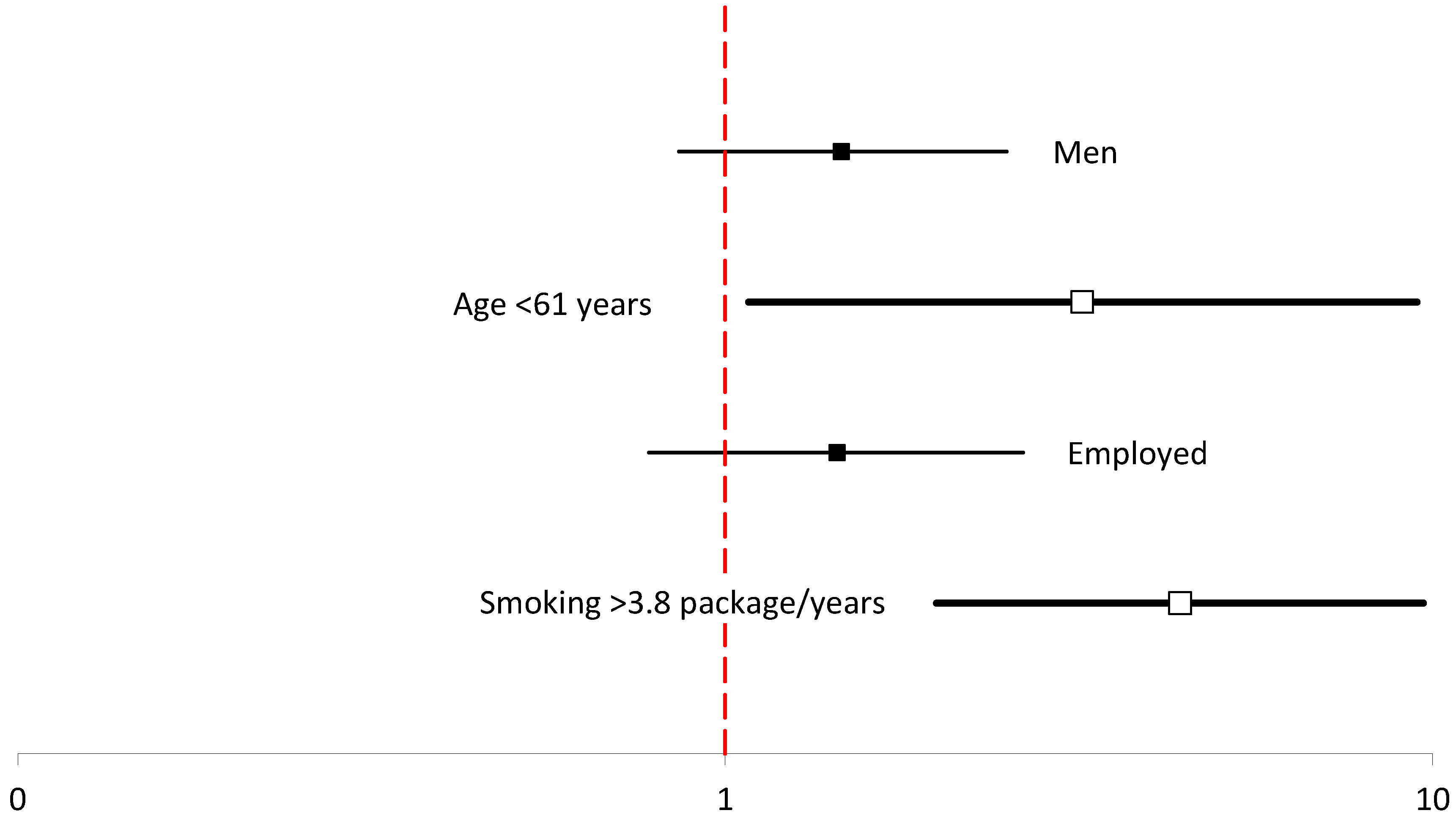 Ijerph 19 06564 g005