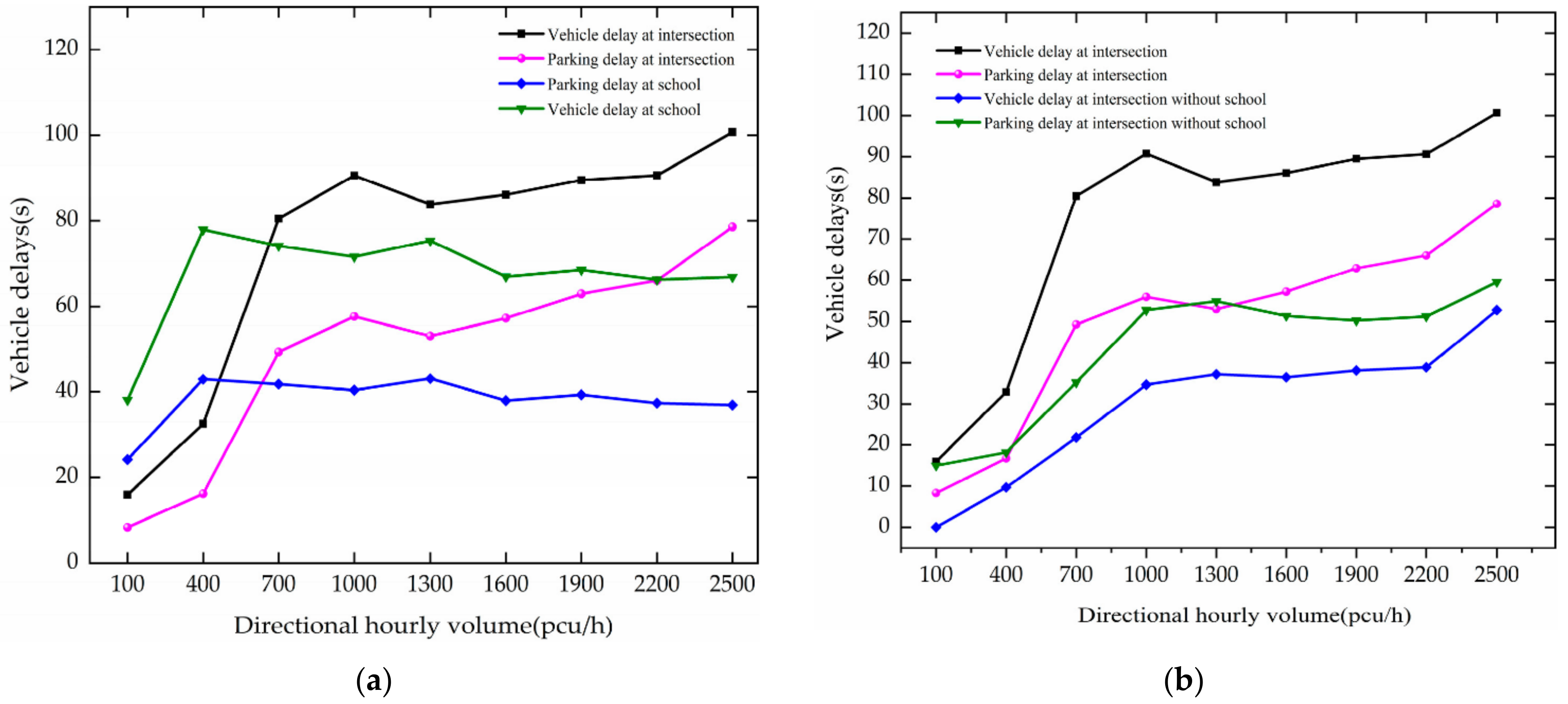 Ijerph 19 06566 g005