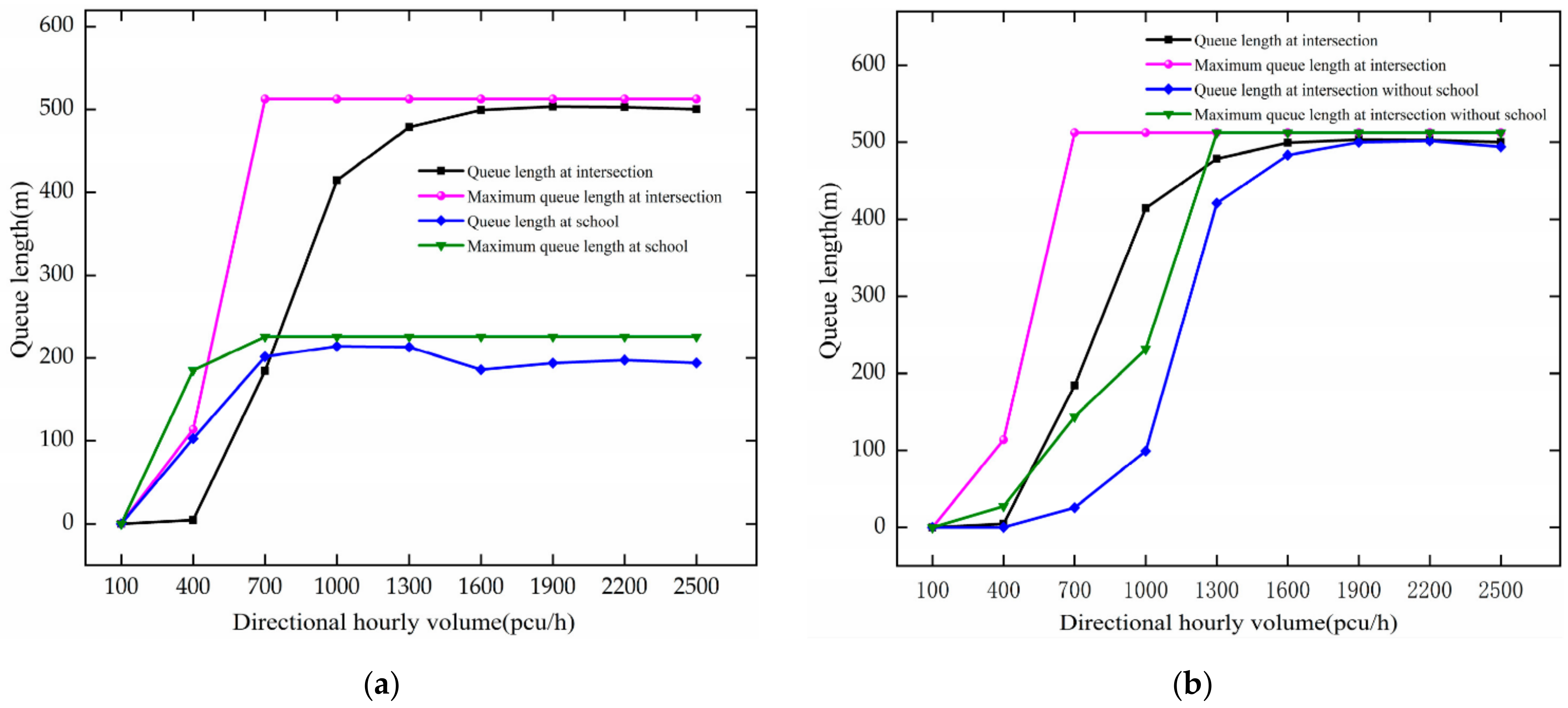 Ijerph 19 06566 g006