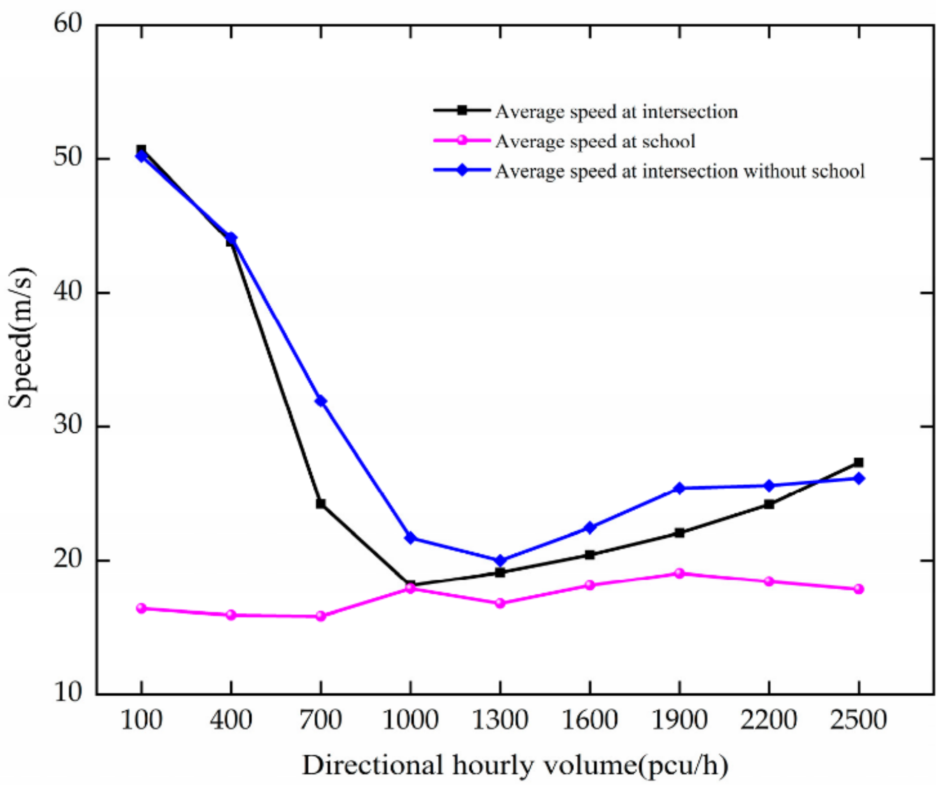 Ijerph 19 06566 g007