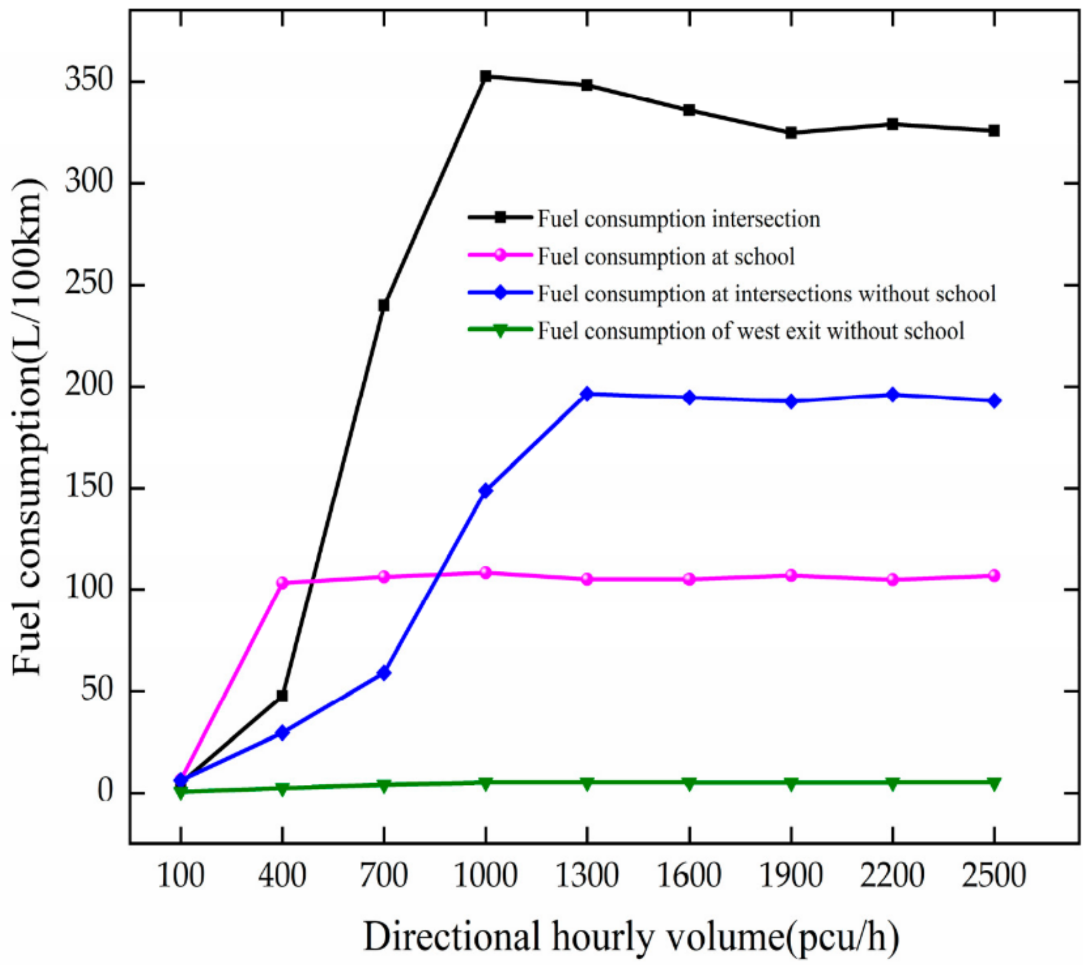Ijerph 19 06566 g010