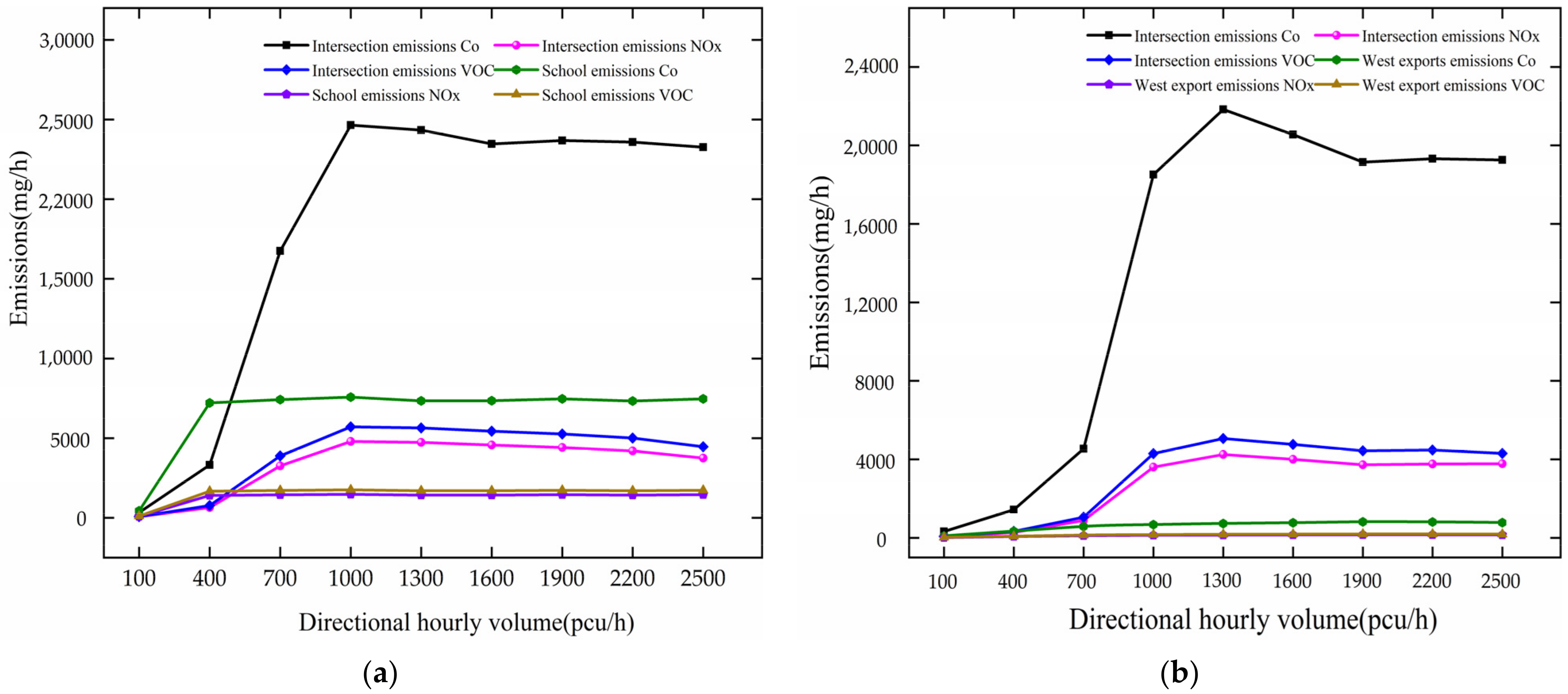 Ijerph 19 06566 g011