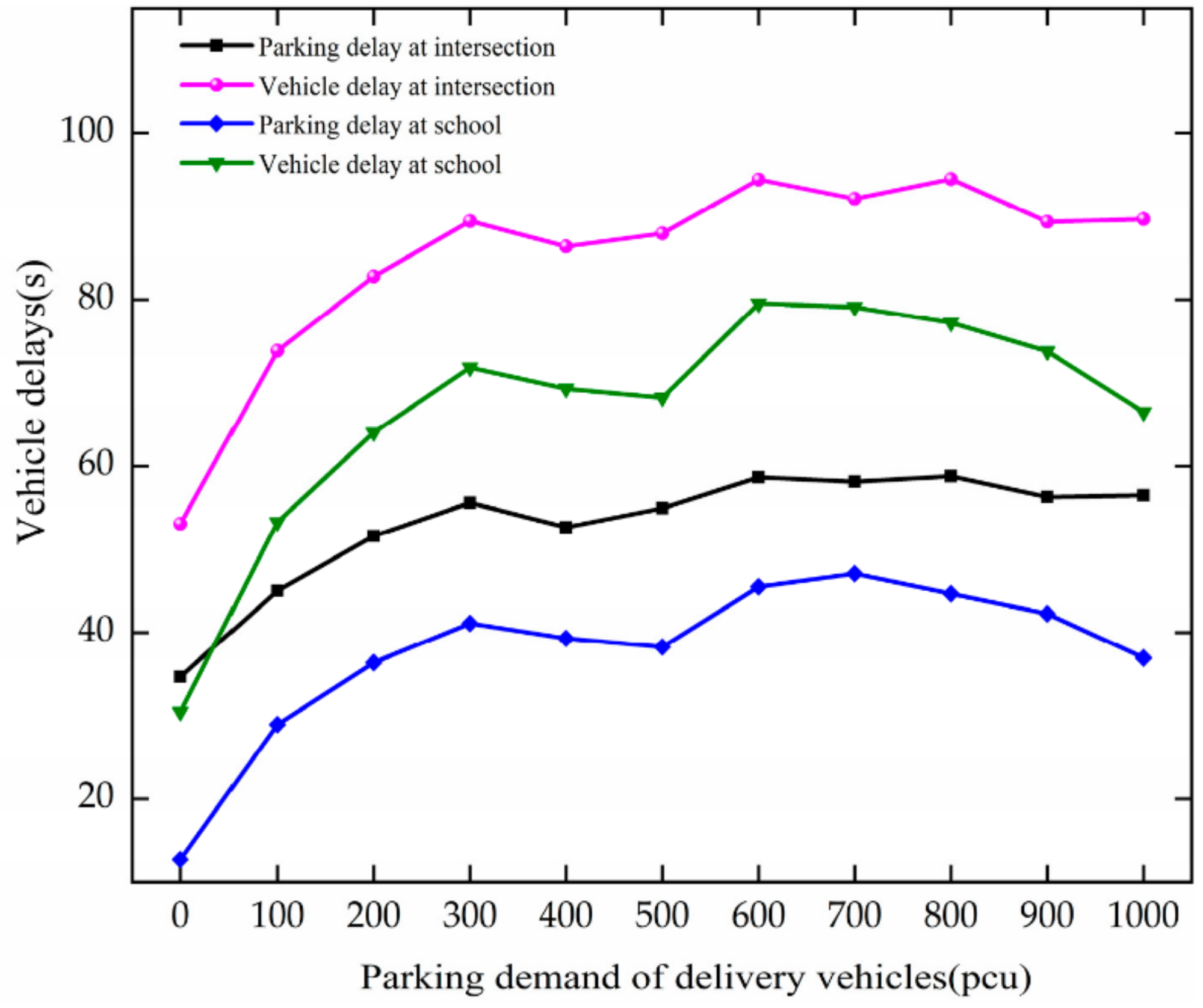 Ijerph 19 06566 g012