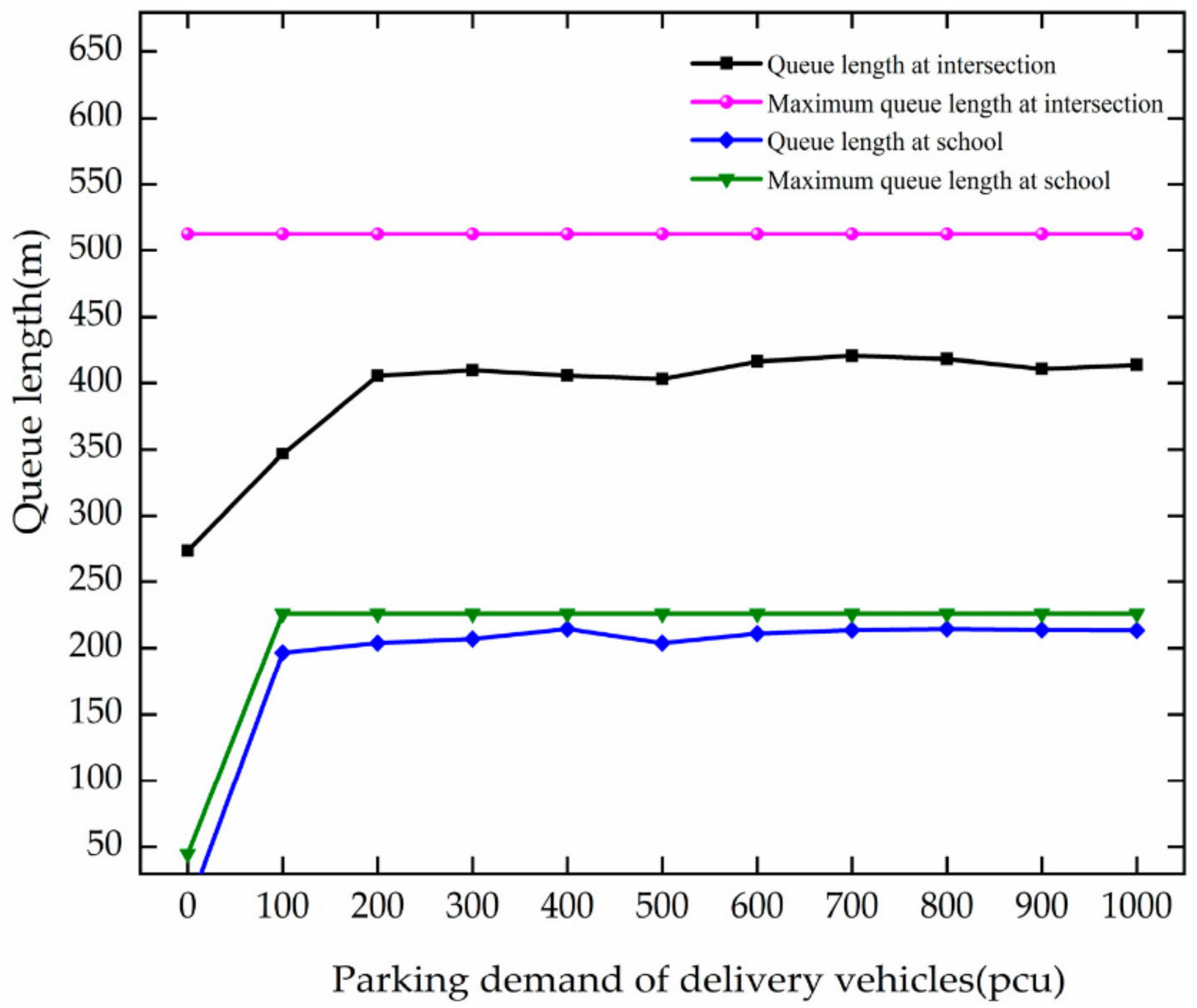 Ijerph 19 06566 g013