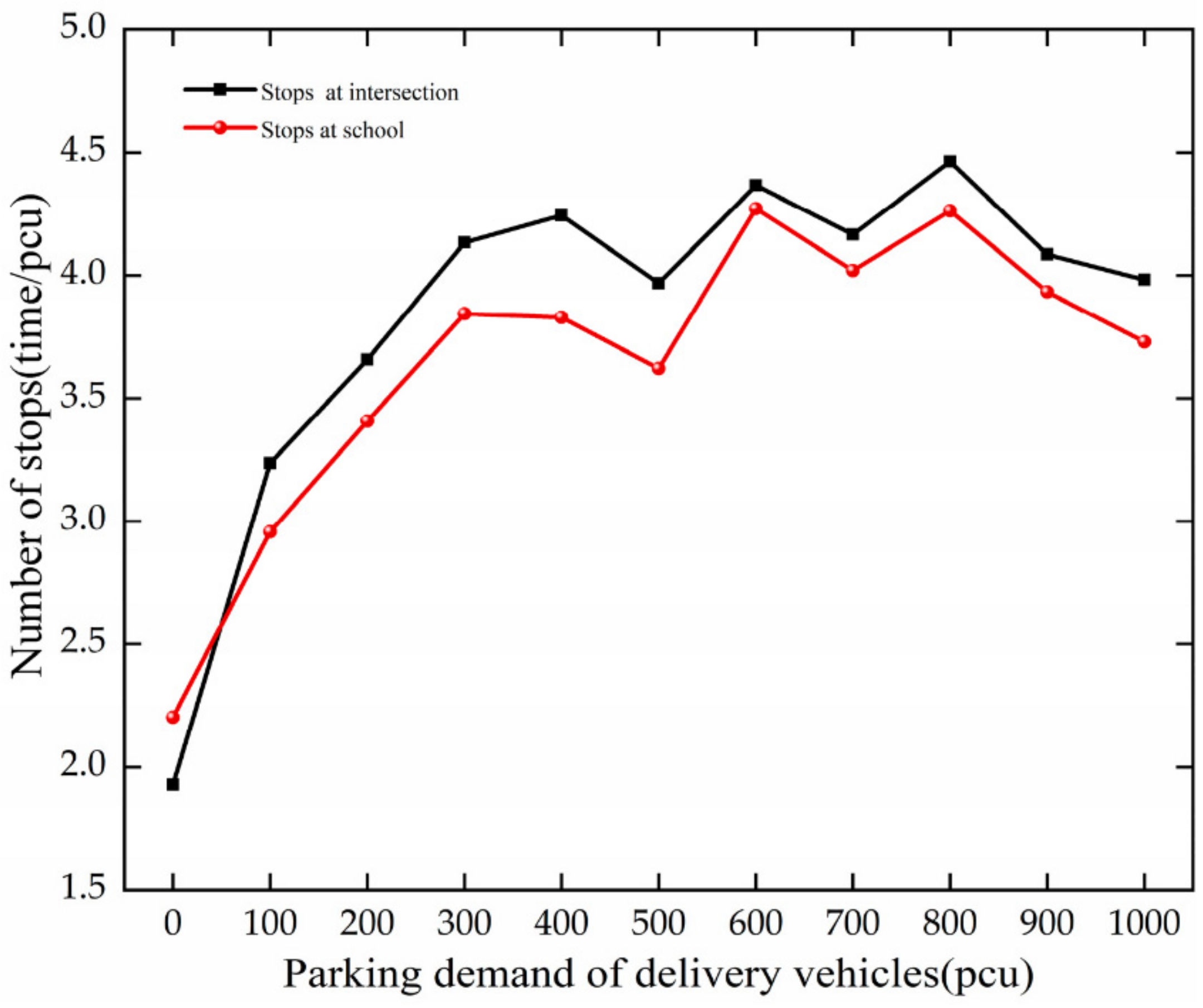 Ijerph 19 06566 g015