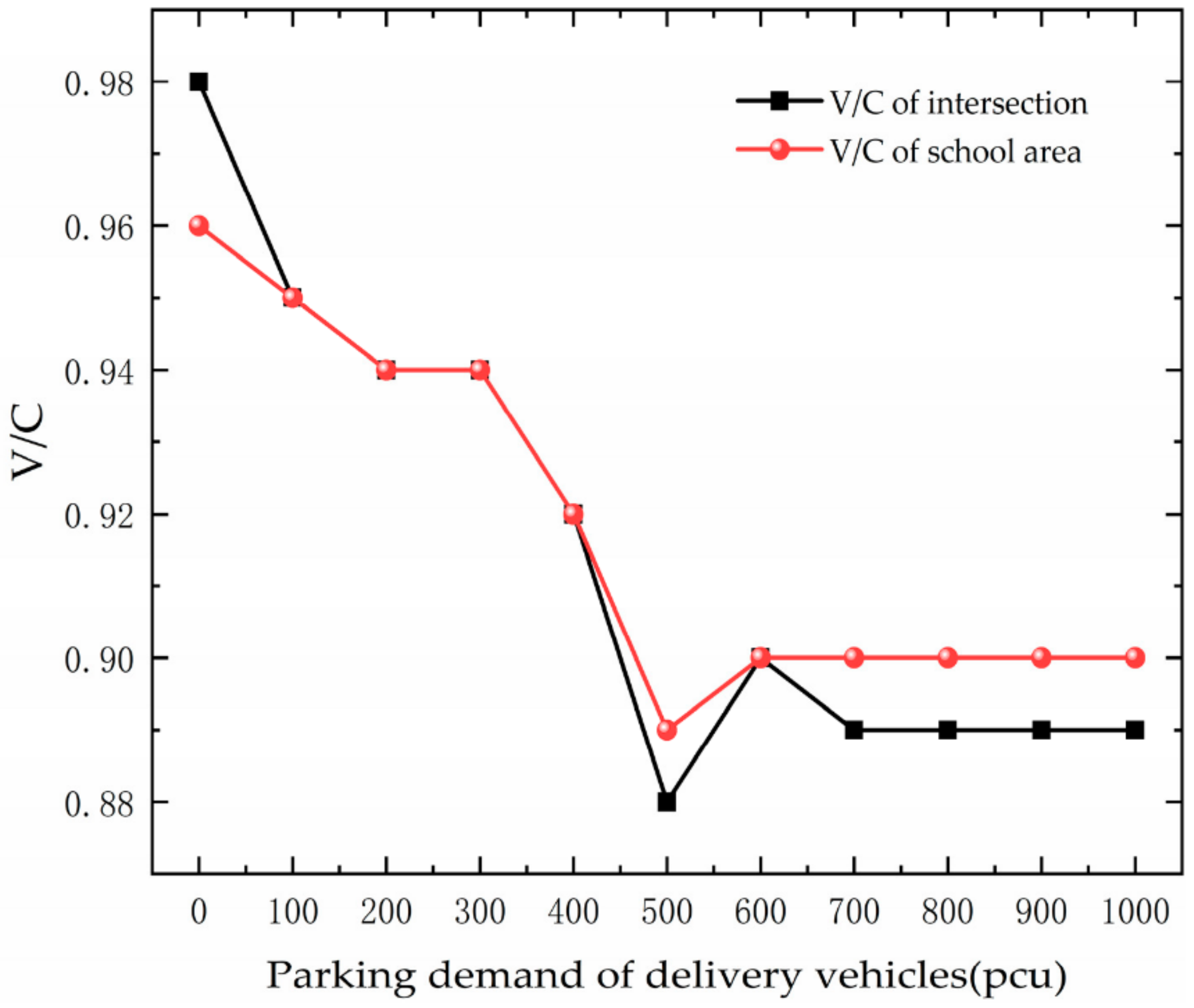 Ijerph 19 06566 g016
