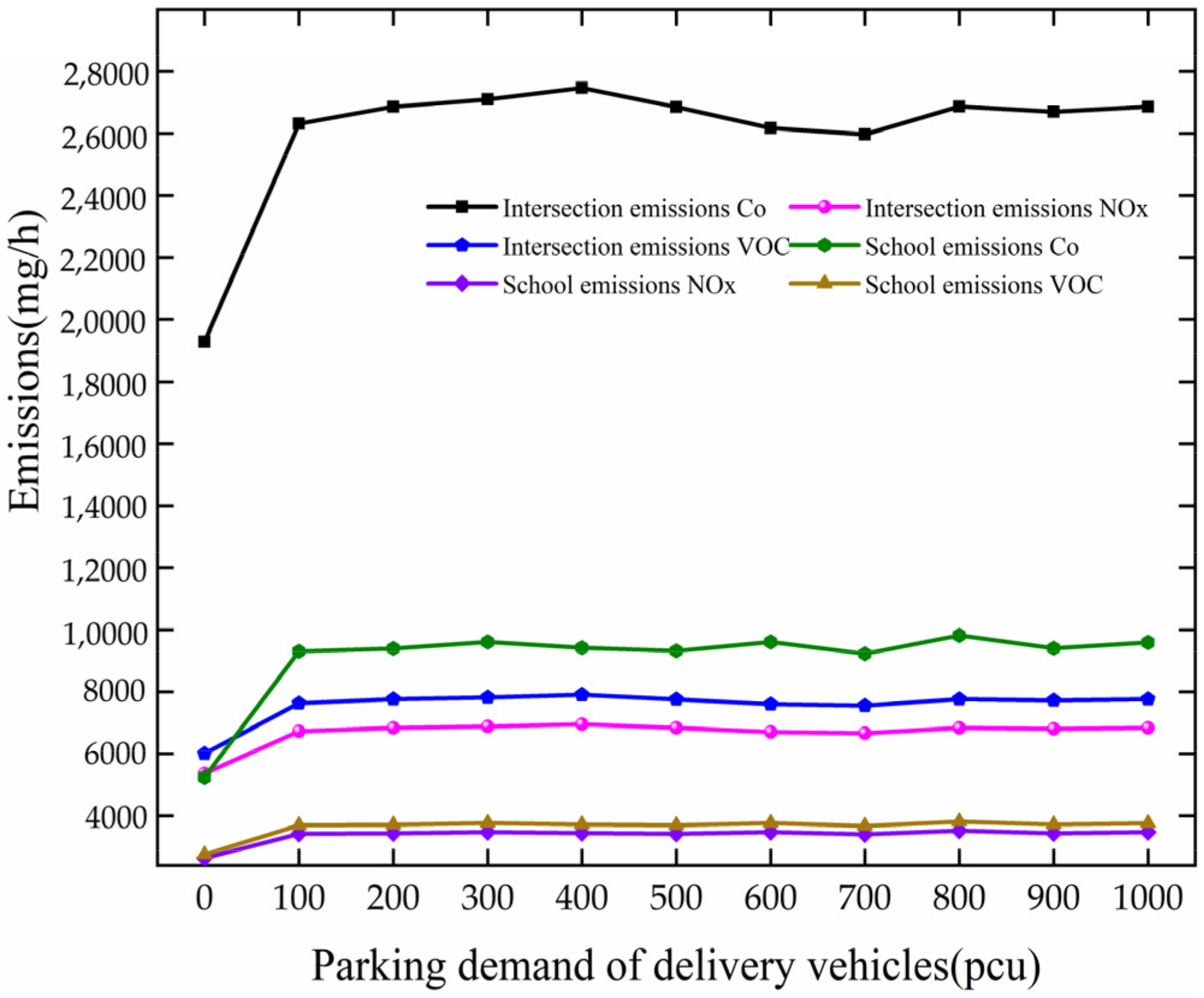 Ijerph 19 06566 g018