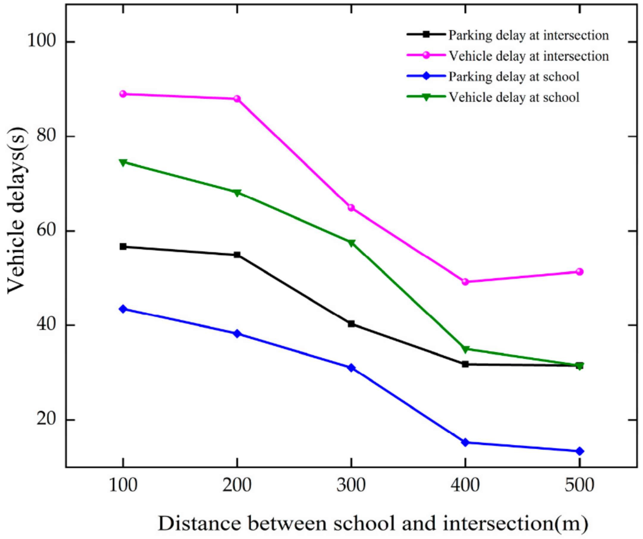 Ijerph 19 06566 g019