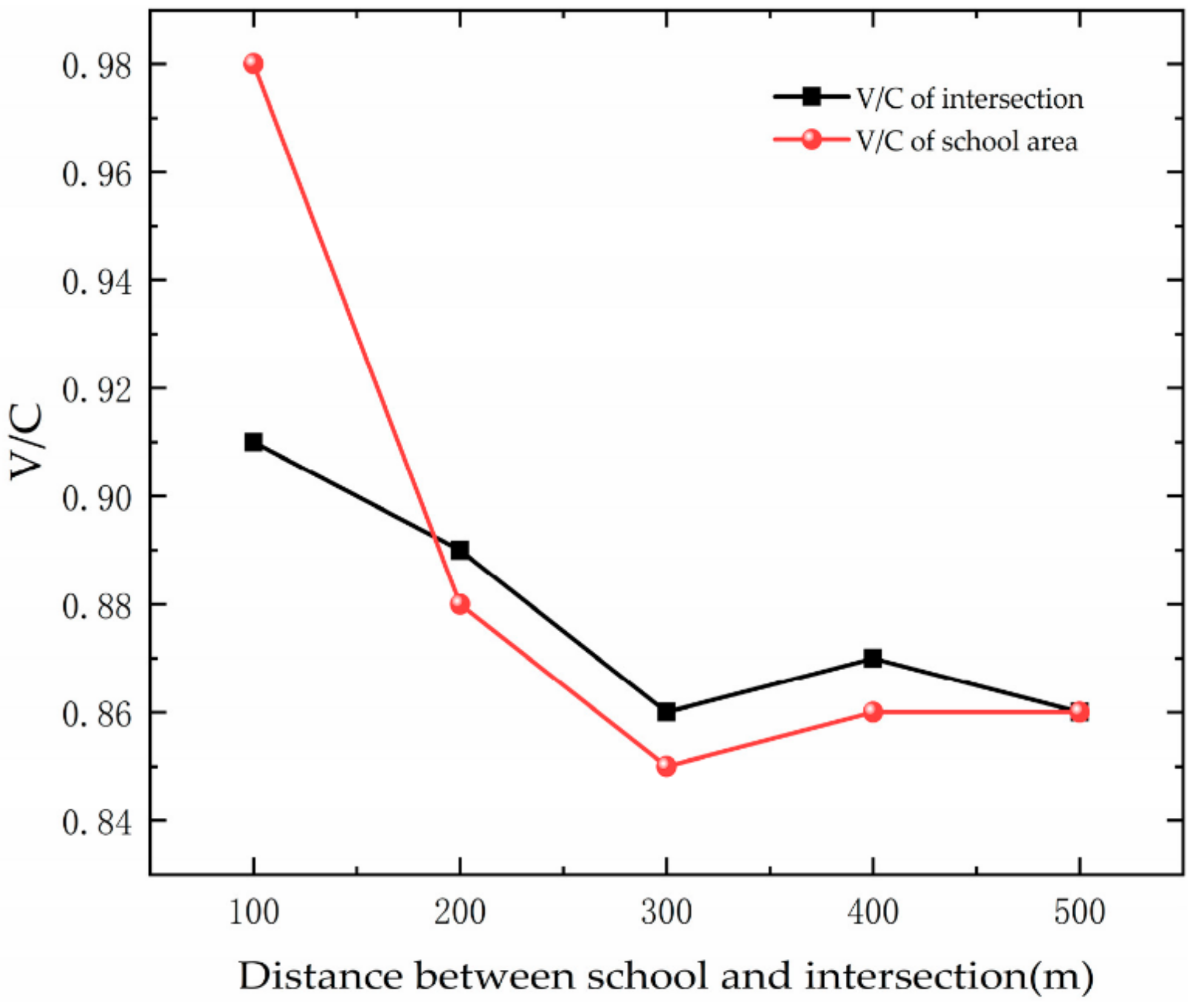 Ijerph 19 06566 g023
