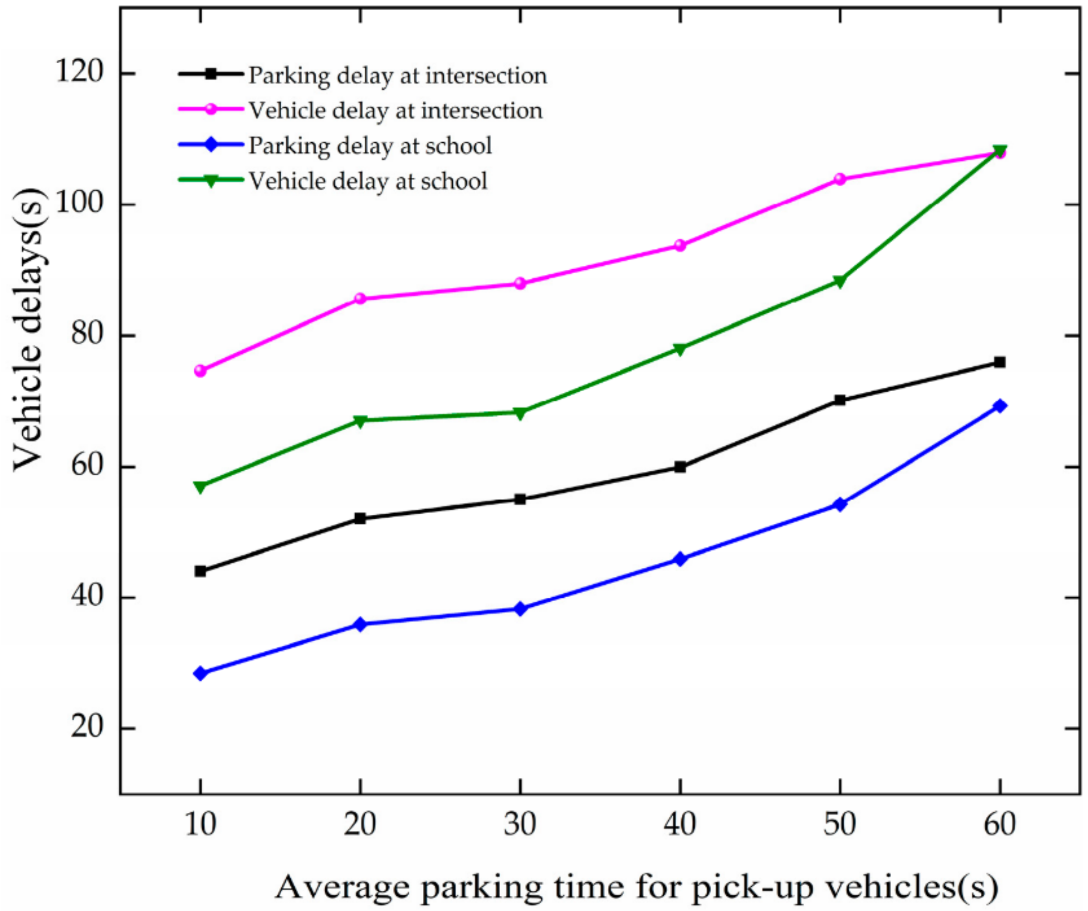 Ijerph 19 06566 g026