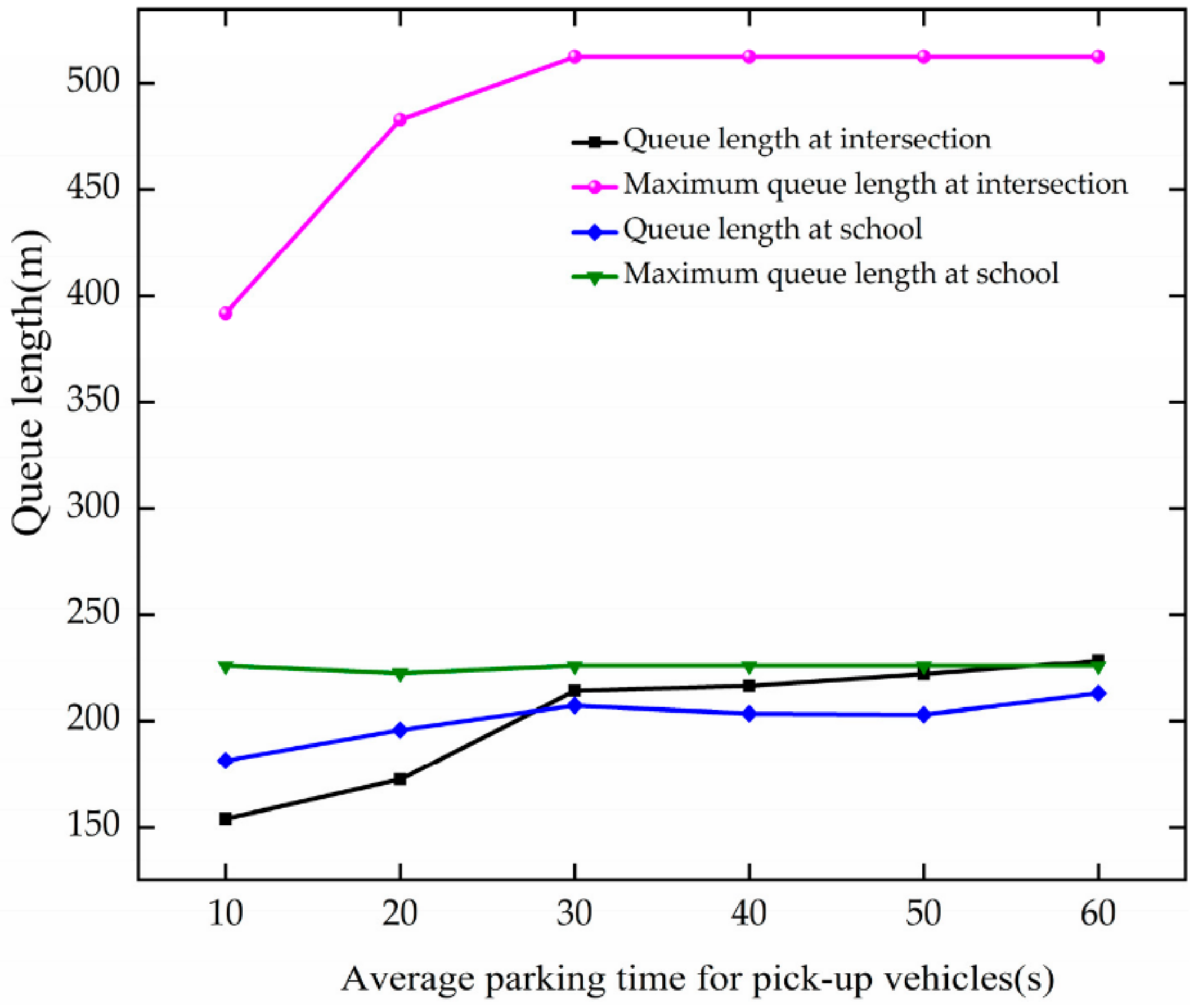 Ijerph 19 06566 g027