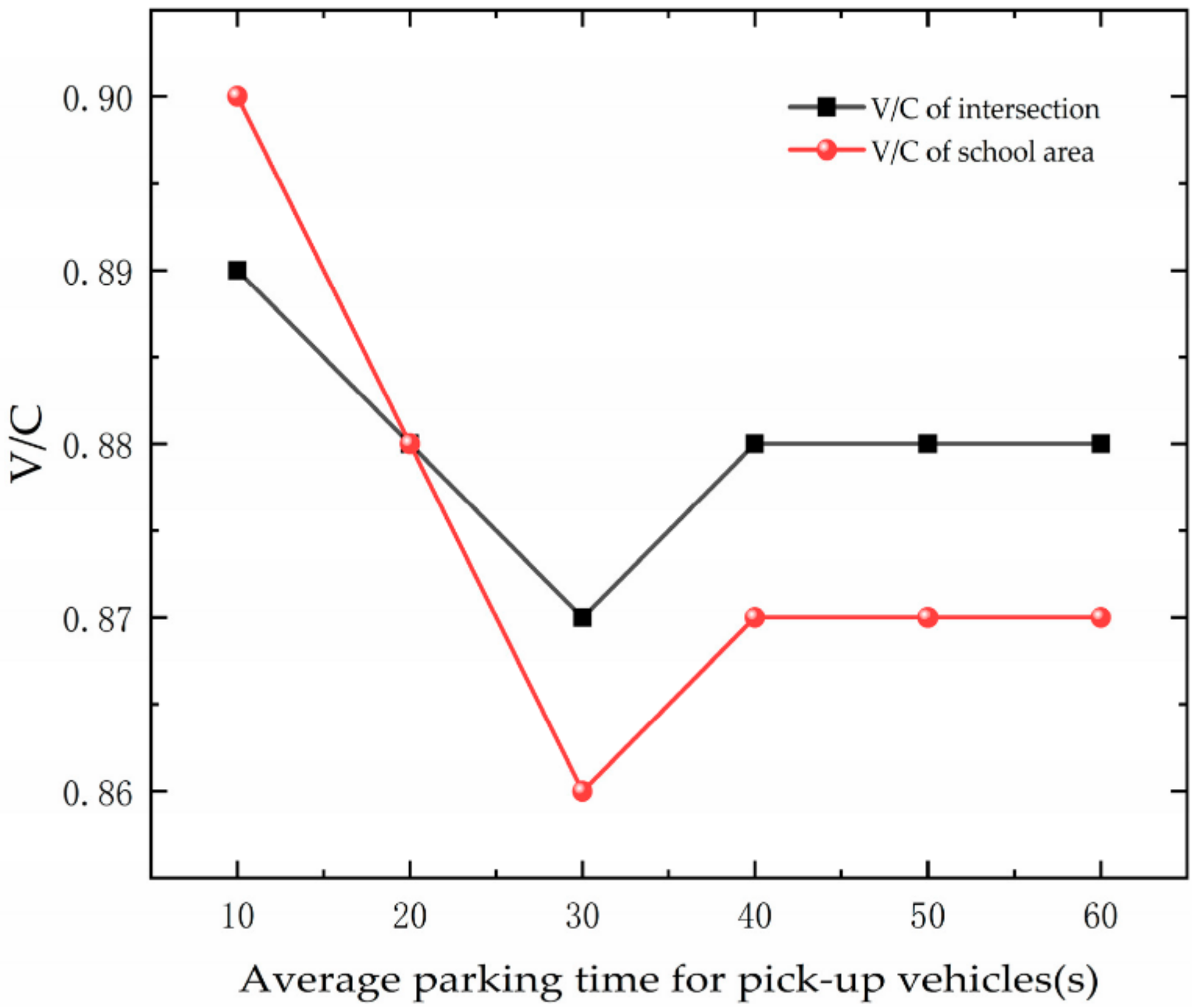 Ijerph 19 06566 g030