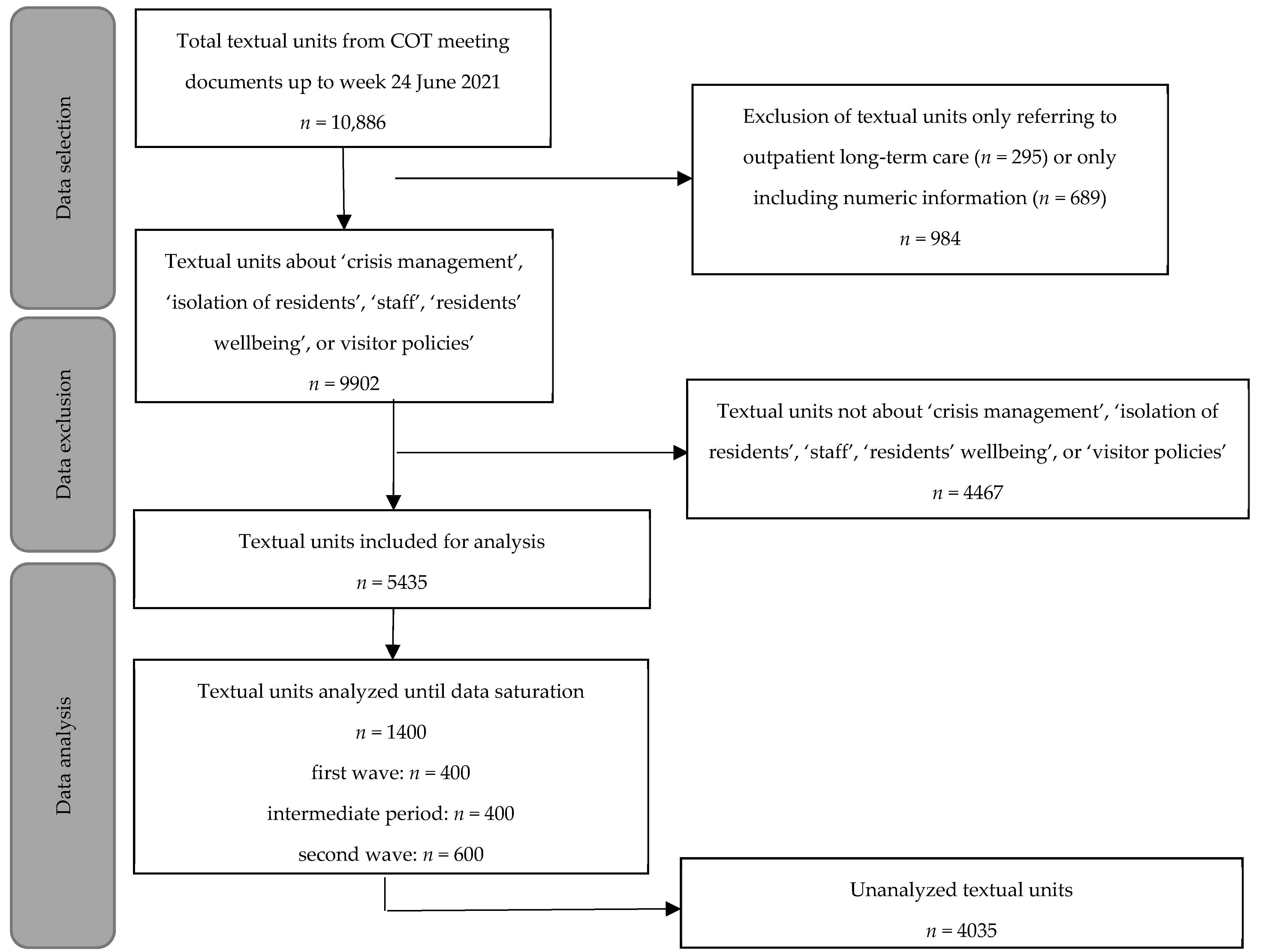 Ijerph 19 06570 g001