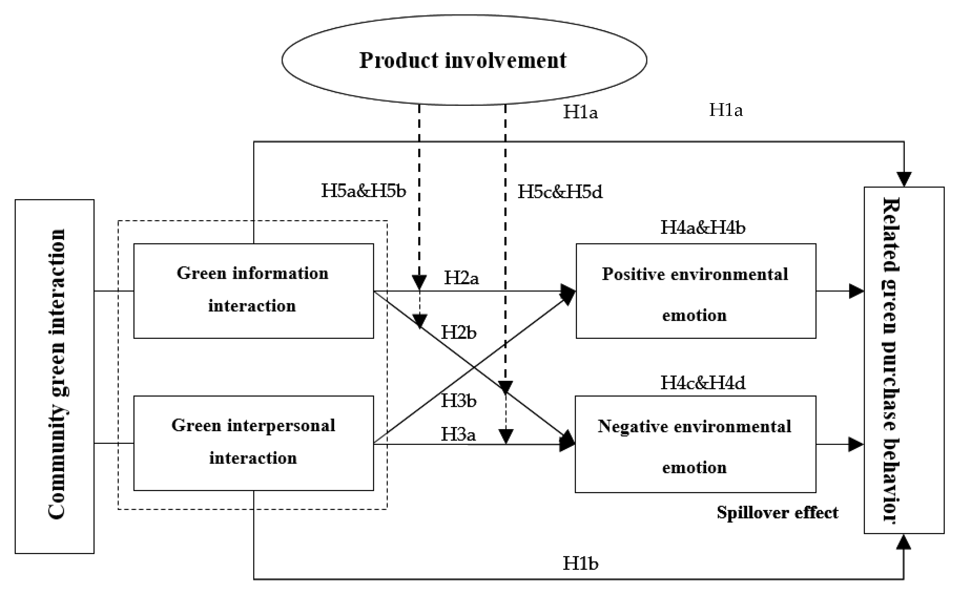 Ijerph 19 06571 g001
