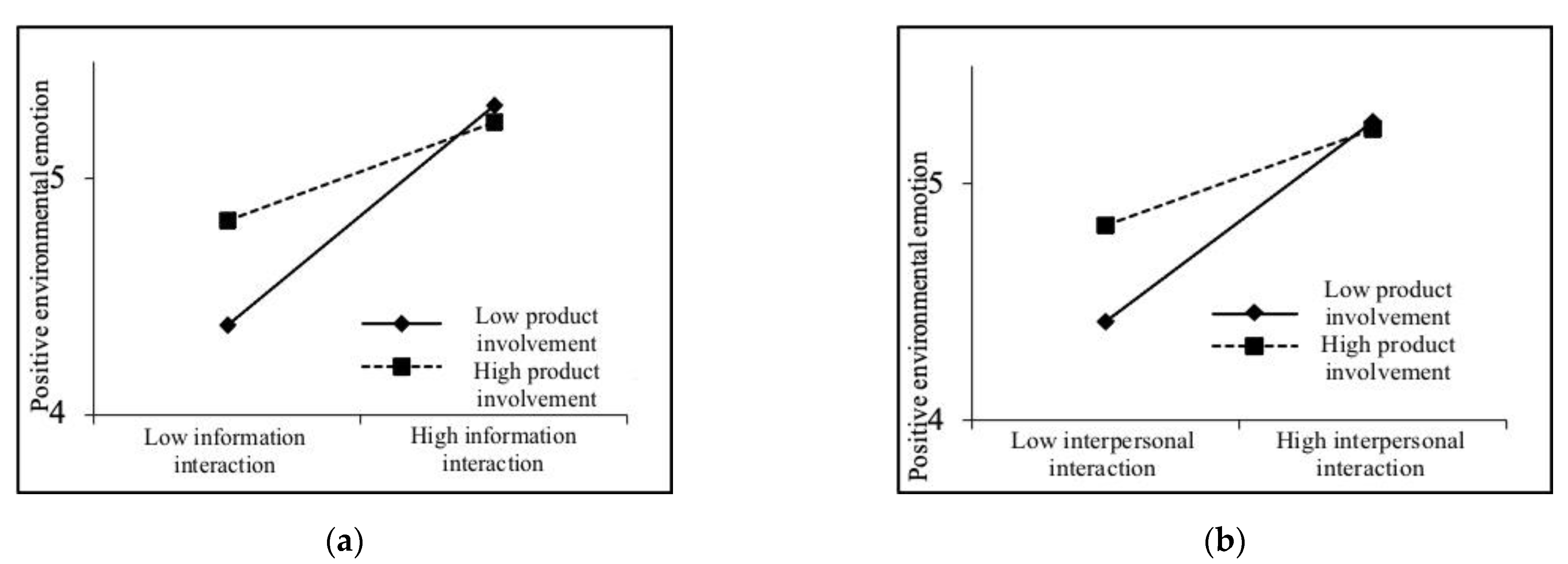 Ijerph 19 06571 g002