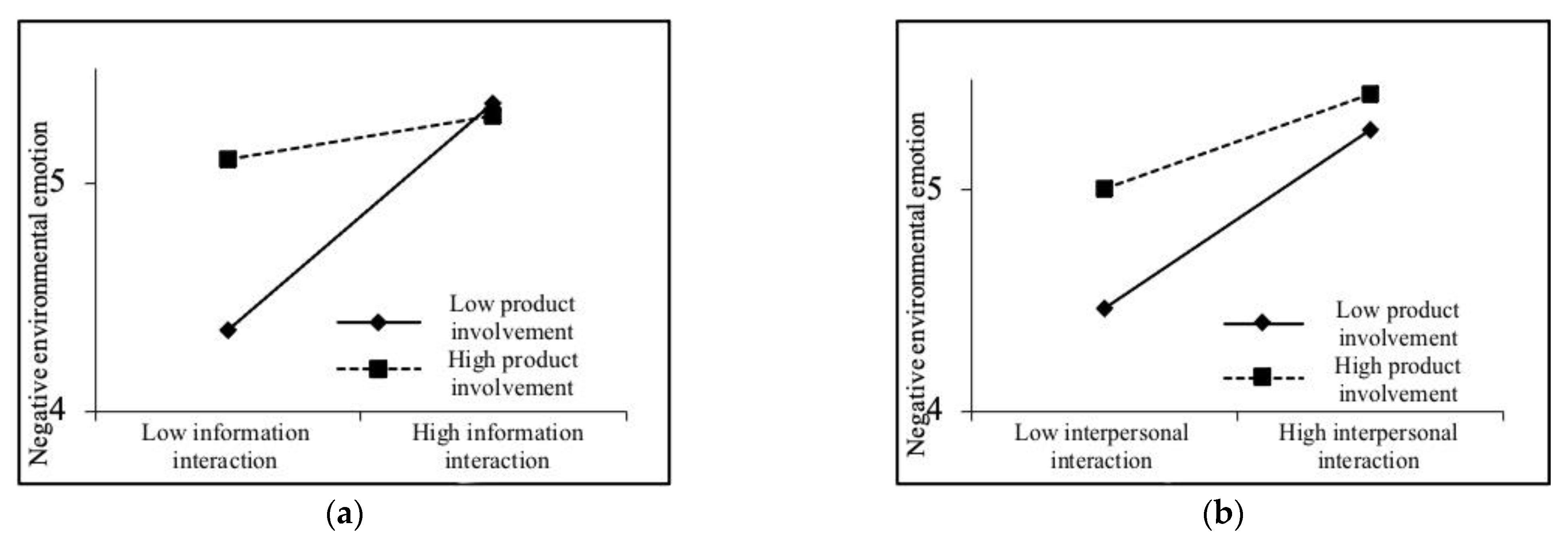 Ijerph 19 06571 g003