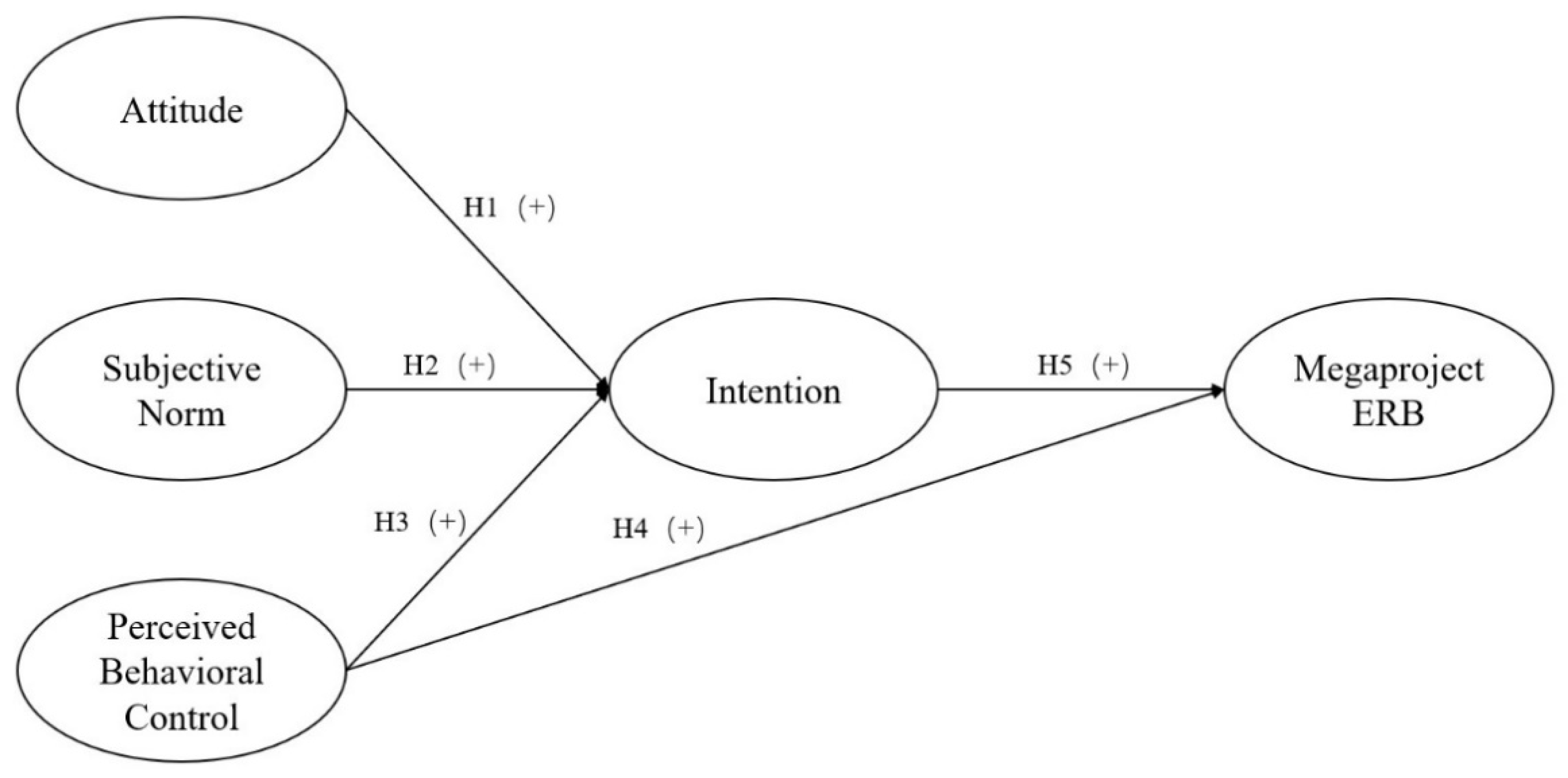 Ijerph 19 06581 g002