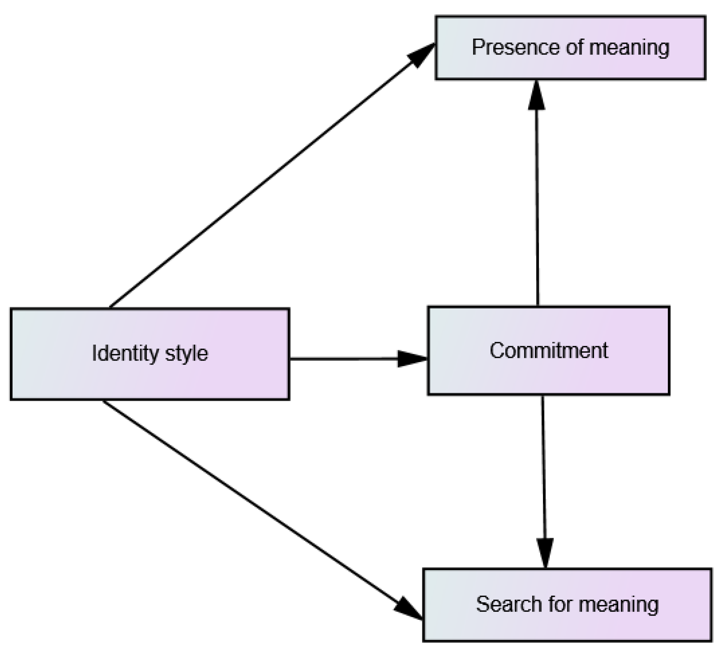 Ijerph 19 06585 g001