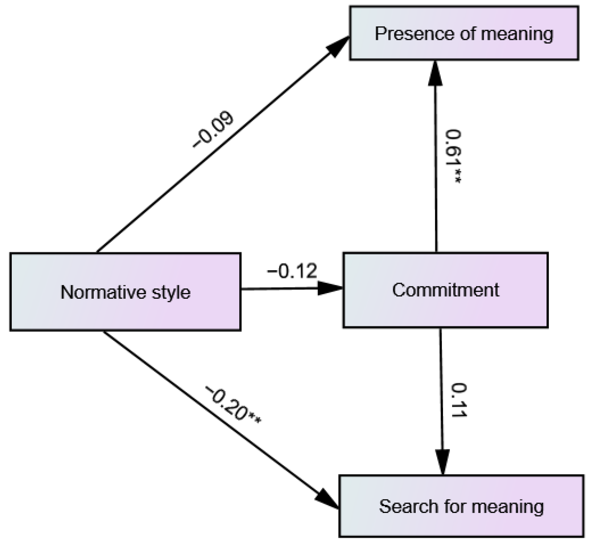 Ijerph 19 06585 g002