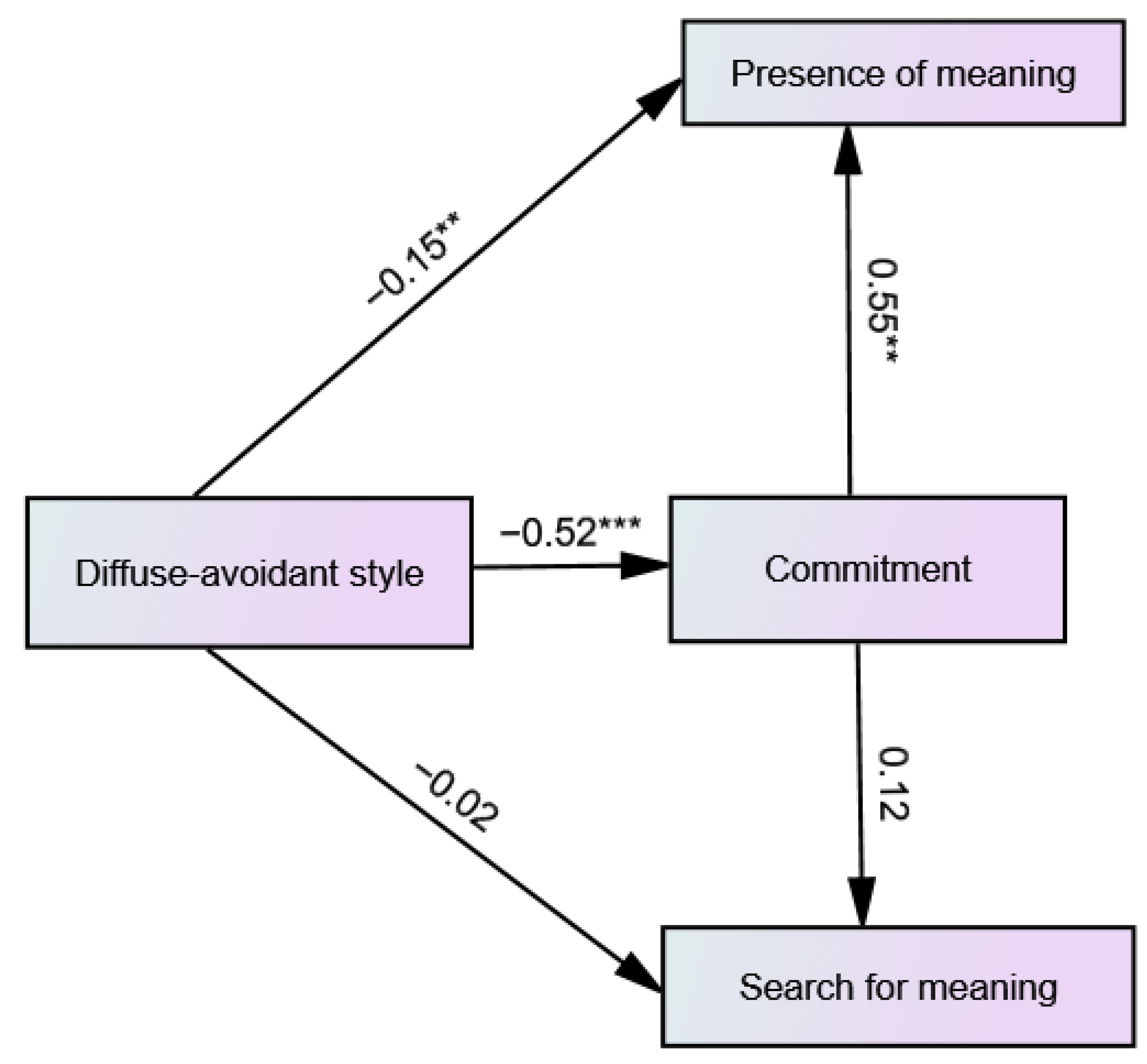 Ijerph 19 06585 g003