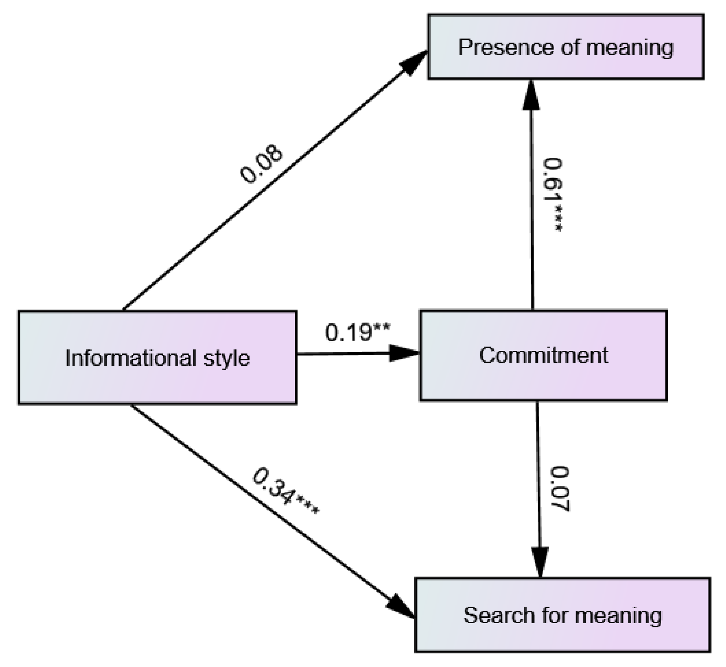 Ijerph 19 06585 g004